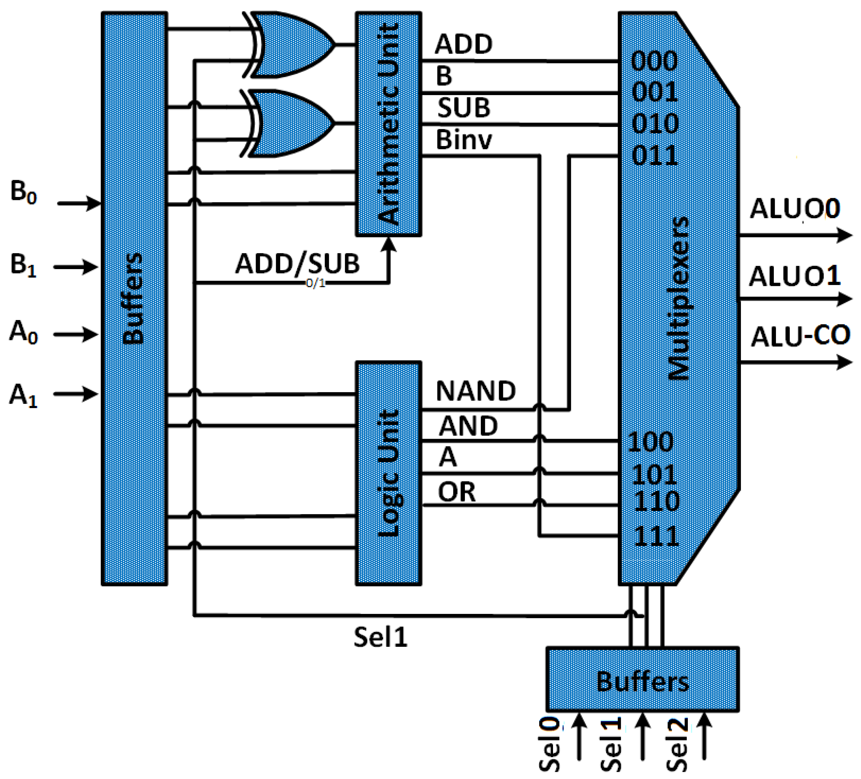Electronics 08 00496 g017