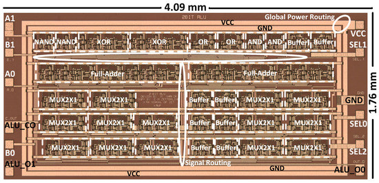 Towards Silicon Carbide VLSI Circuits for Extreme Environment Applications