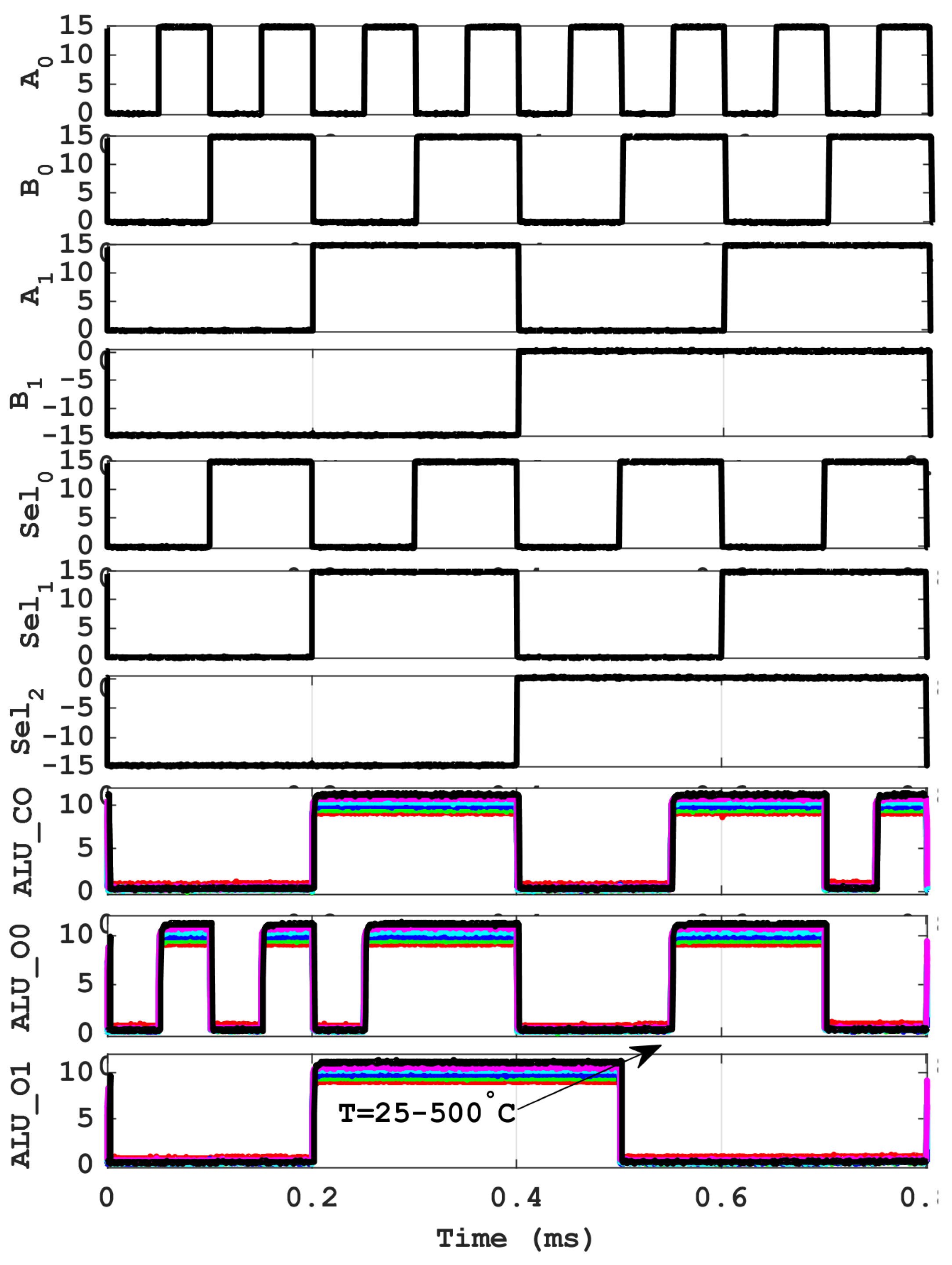 Electronics 08 00496 g019