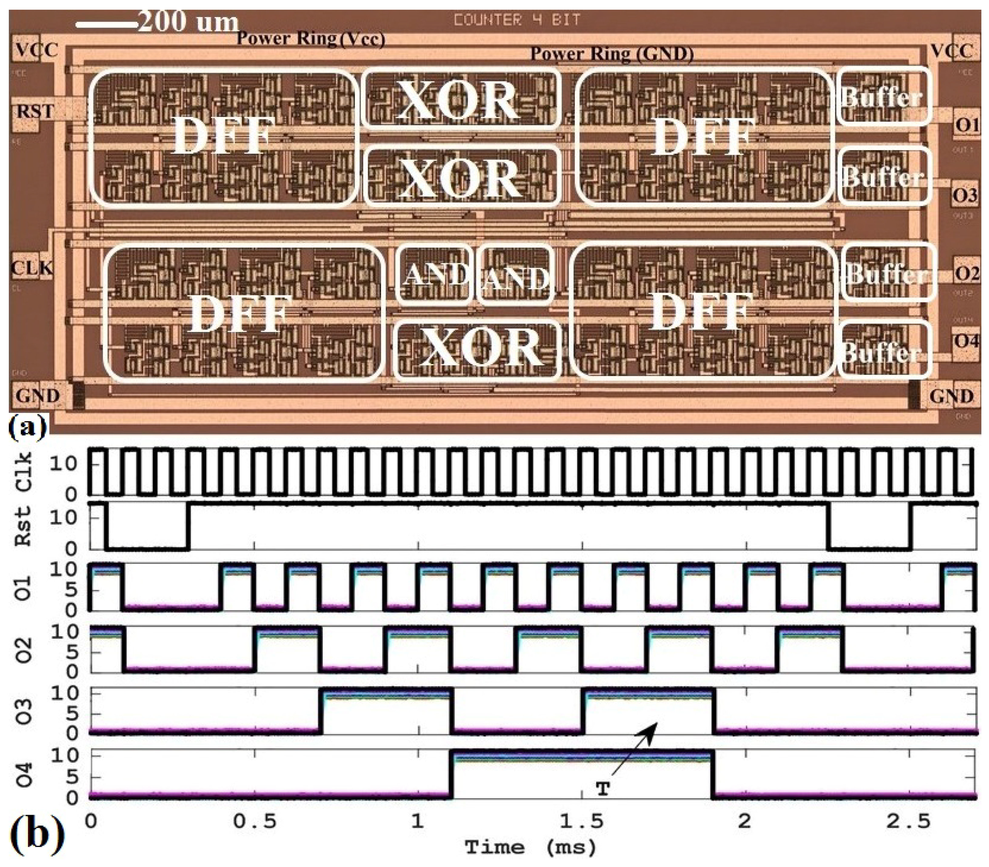 Electronics 08 00496 g021