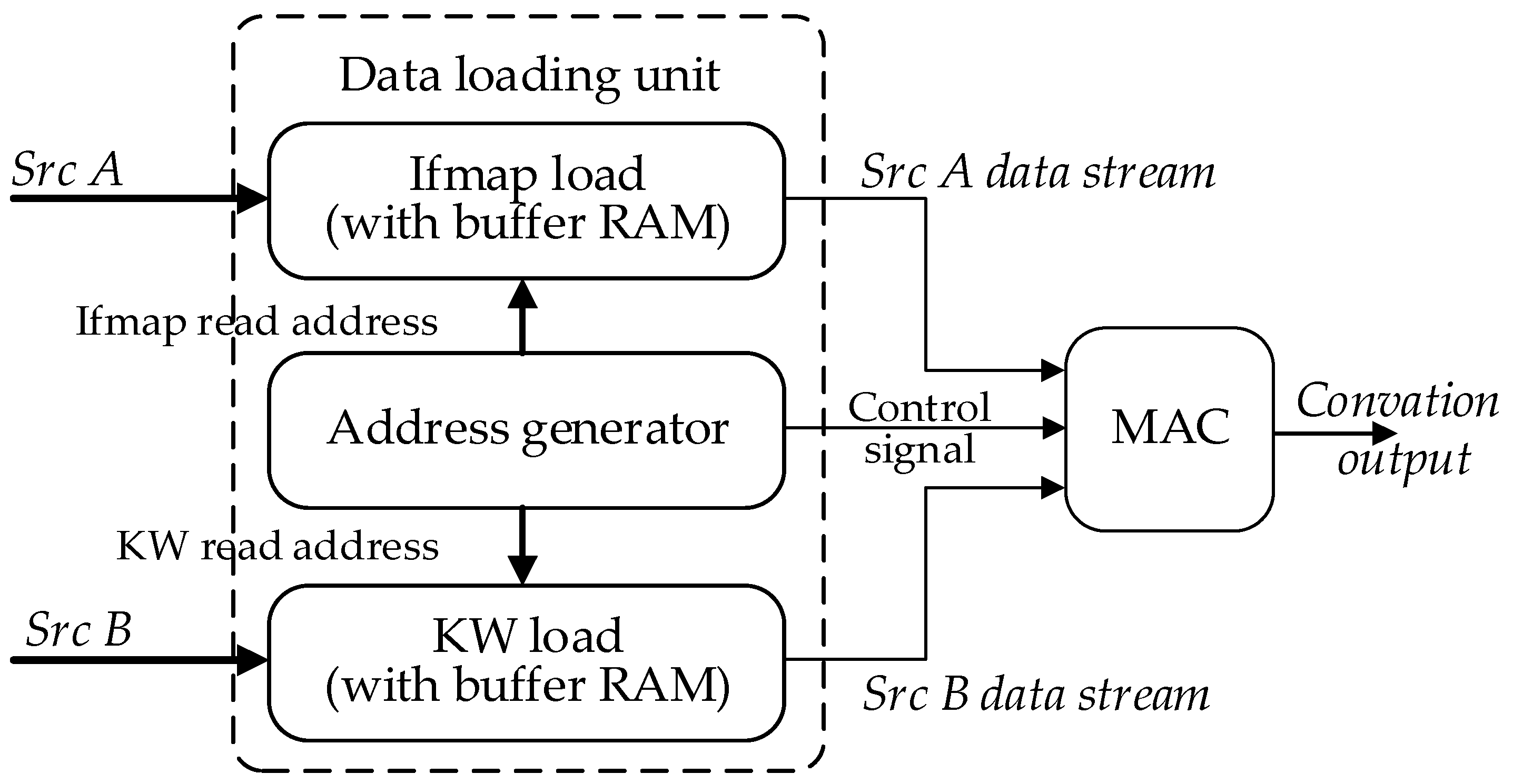 Electronics 08 00497 g001 Electronics 08 00497 g001
