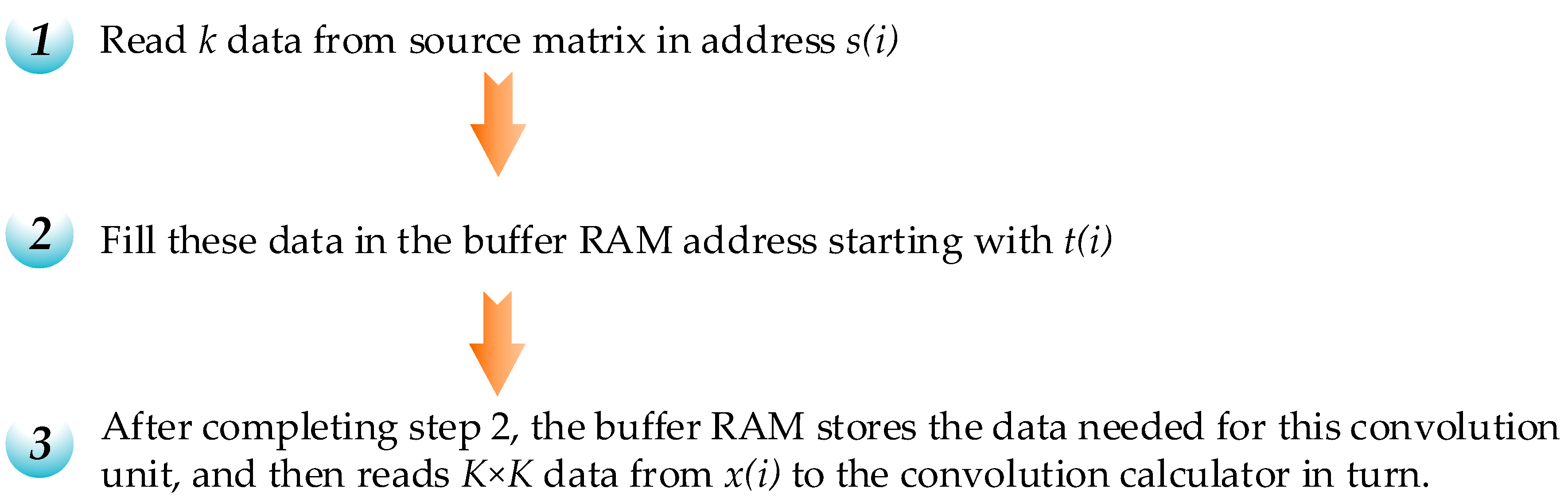 Electronics 08 00497 g004 Electronics 08 00497 g004