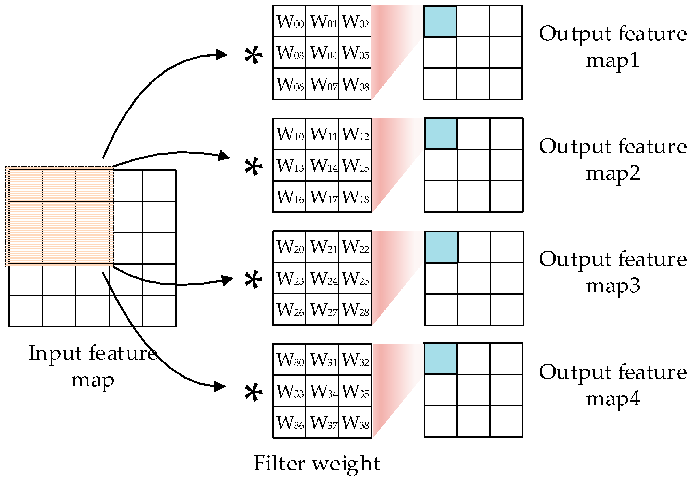 Electronics 08 00497 g009 Electronics 08 00497 g009