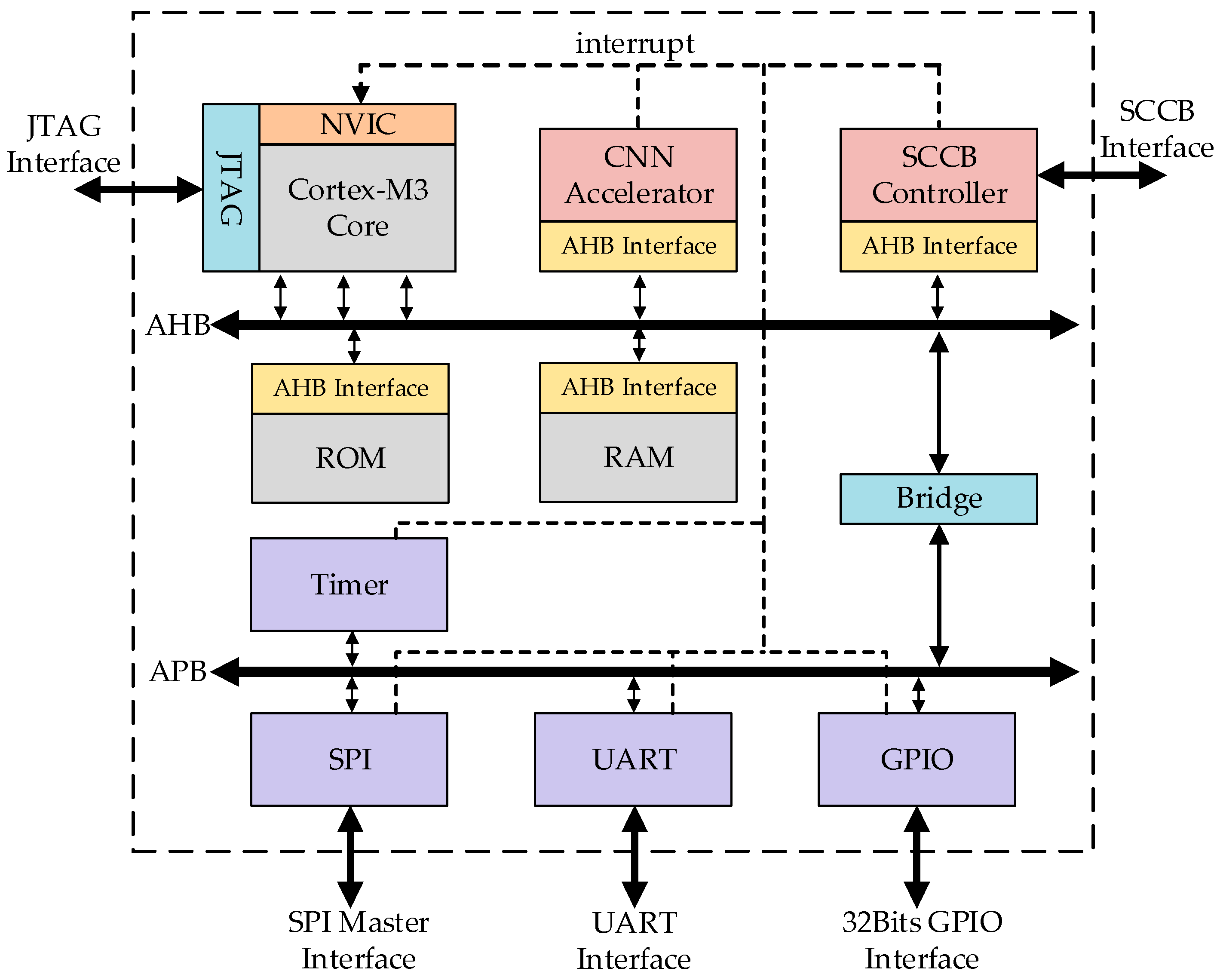 Electronics 08 00497 g012 Electronics 08 00497 g012