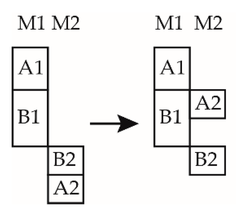 Electronics 08 00498 g001