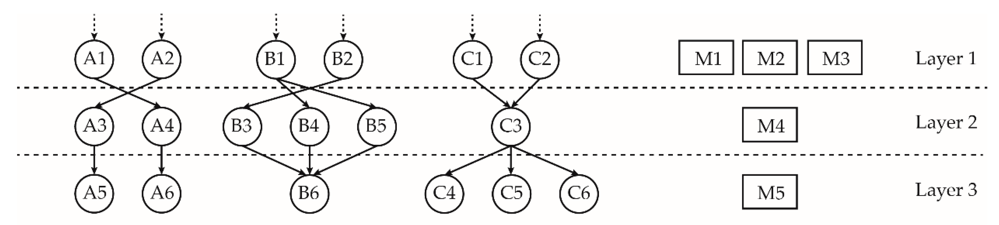 Electronics 08 00498 g002