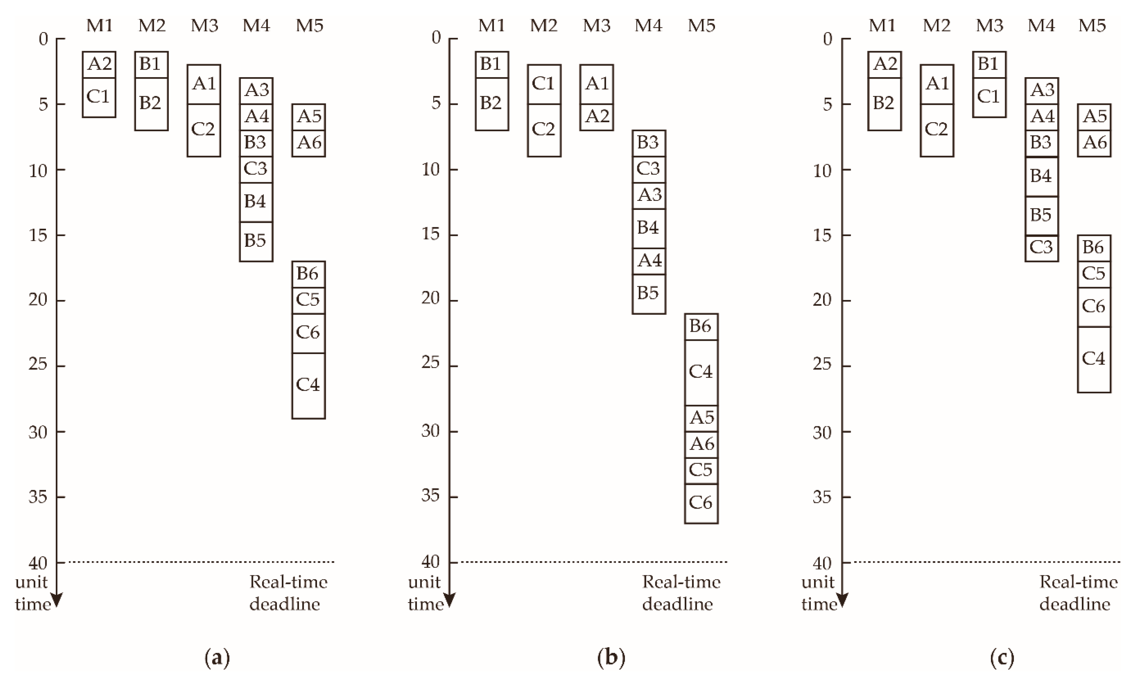 Electronics 08 00498 g003