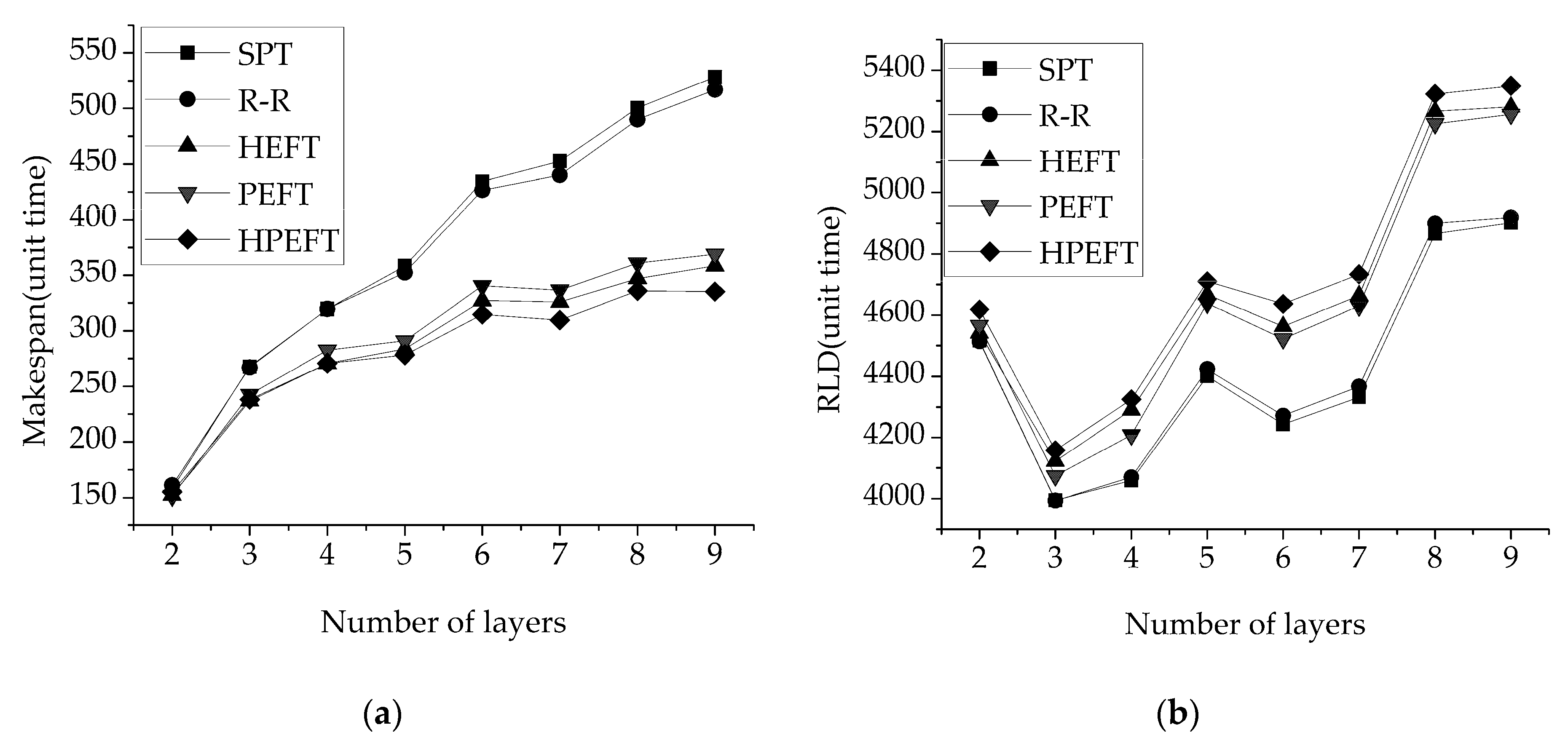 Electronics 08 00498 g010
