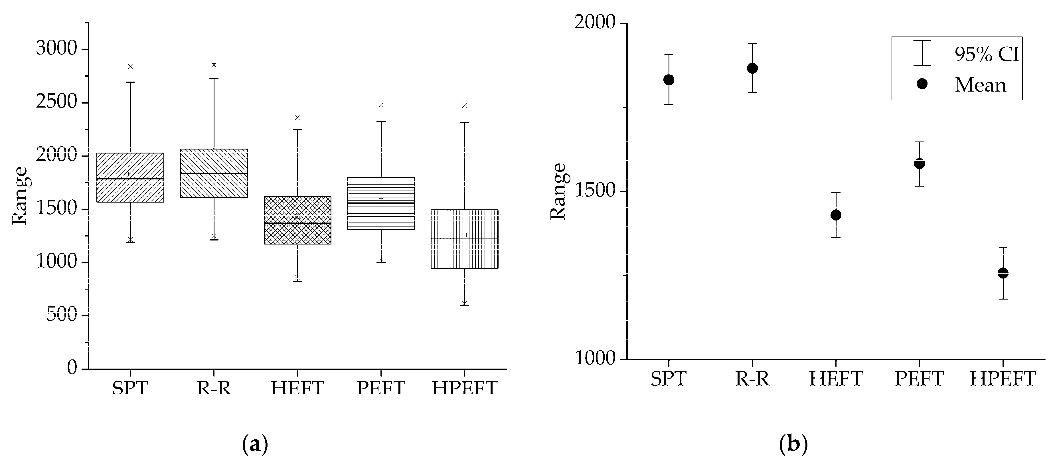 Electronics 08 00498 g011