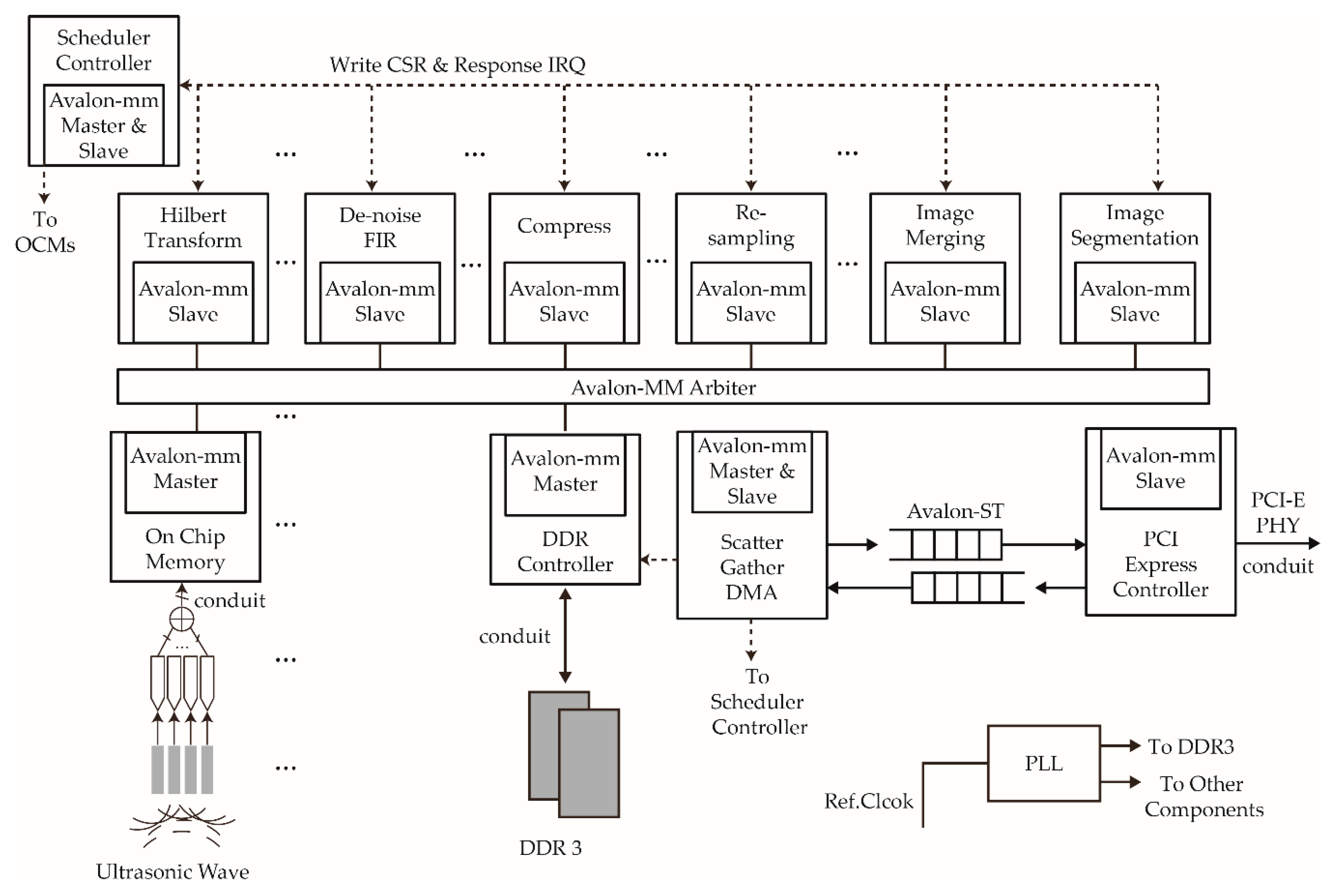 Electronics 08 00498 g012
