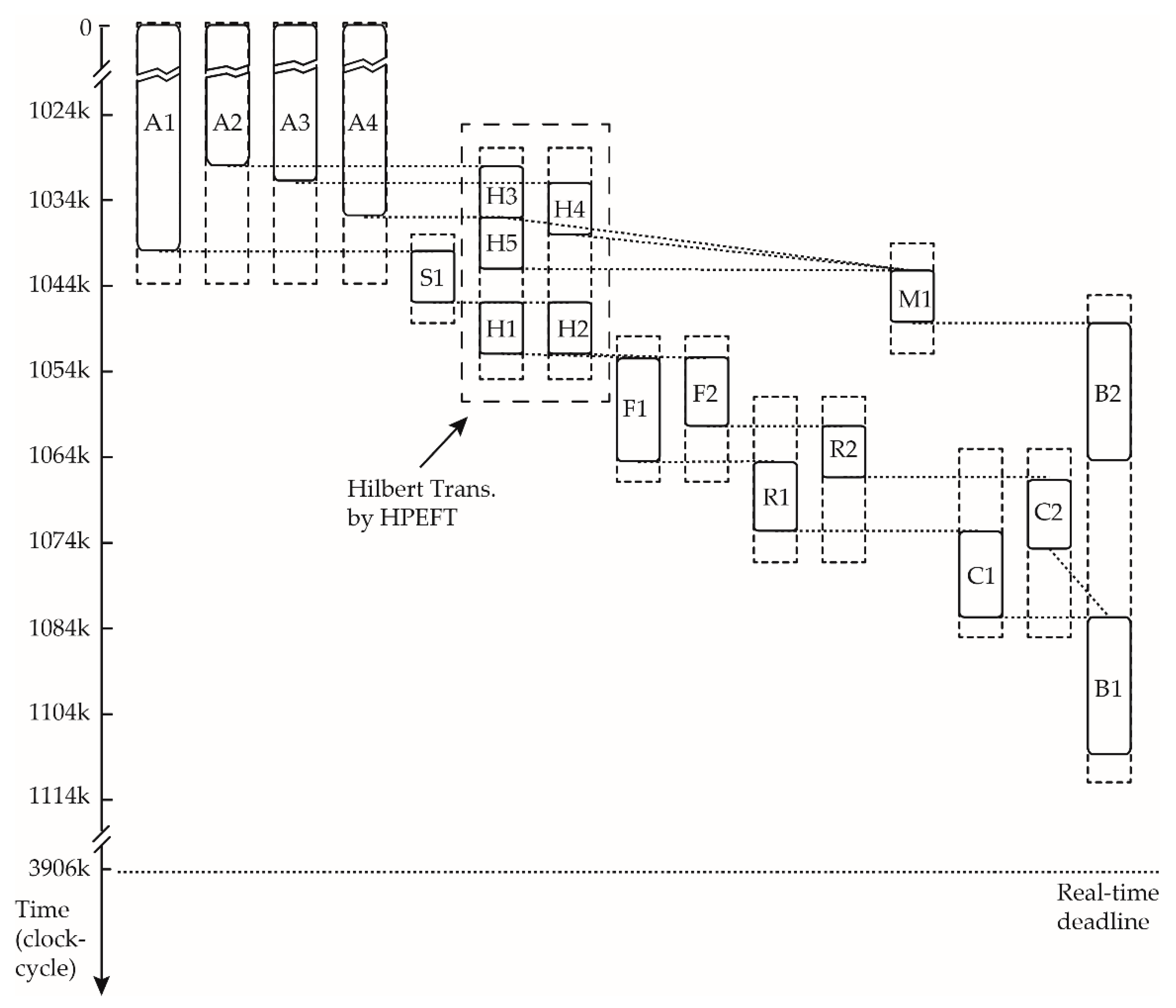 Electronics 08 00498 g014