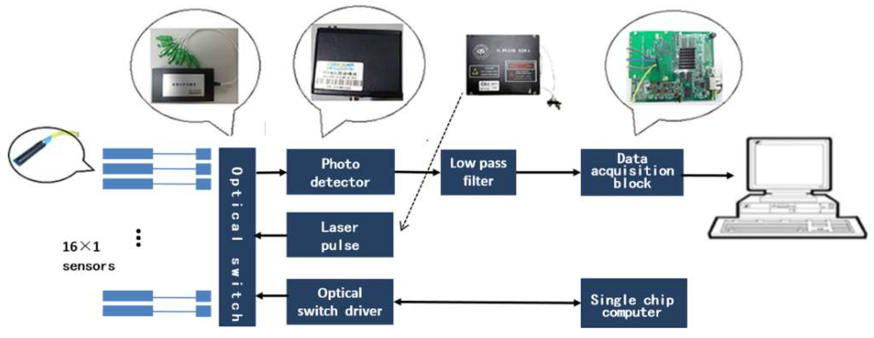 Electronics 08 00499 g001