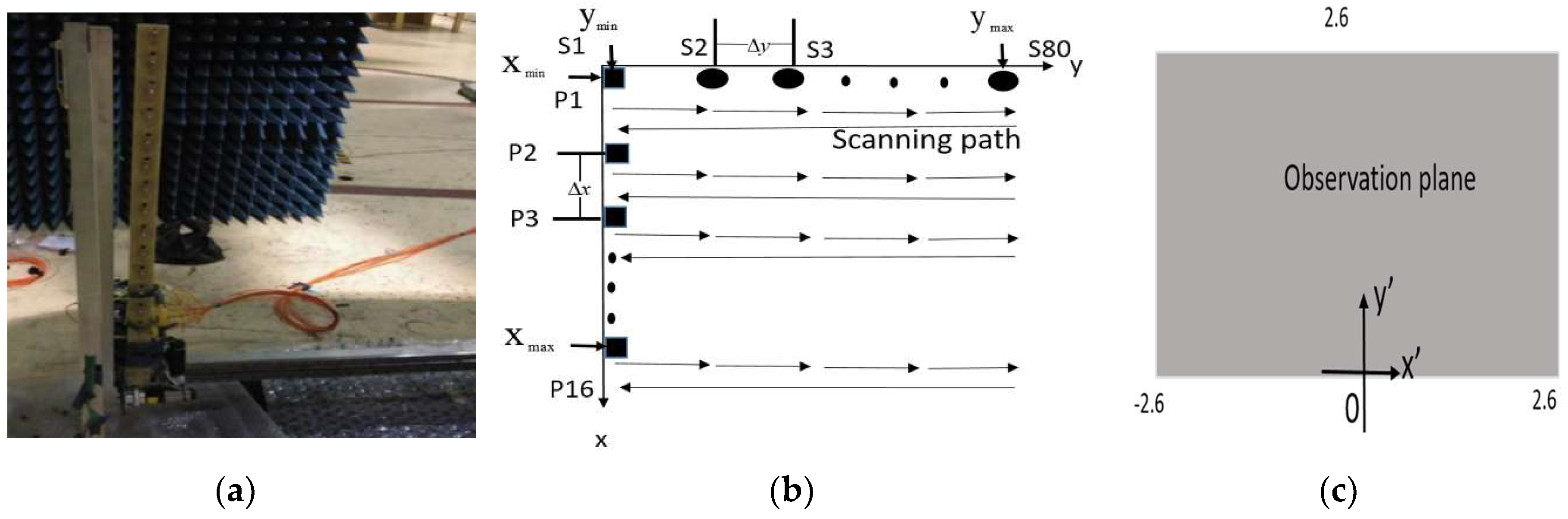 Electronics 08 00499 g003