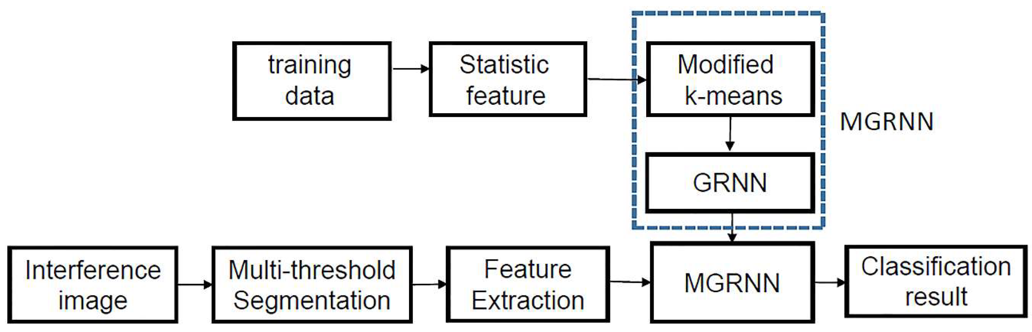 Electronics 08 00499 g006