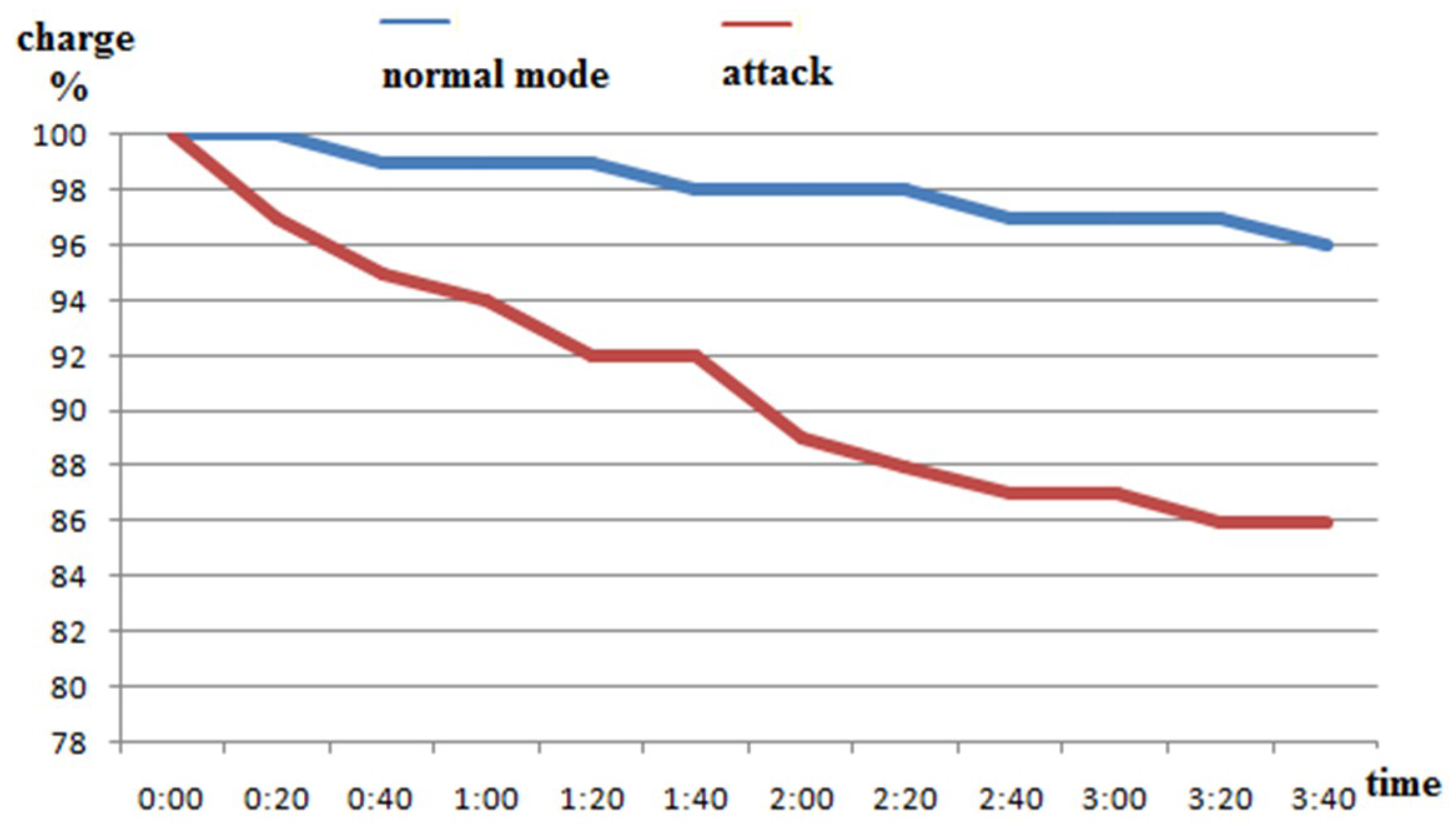 Electronics 08 00500 g003 550
