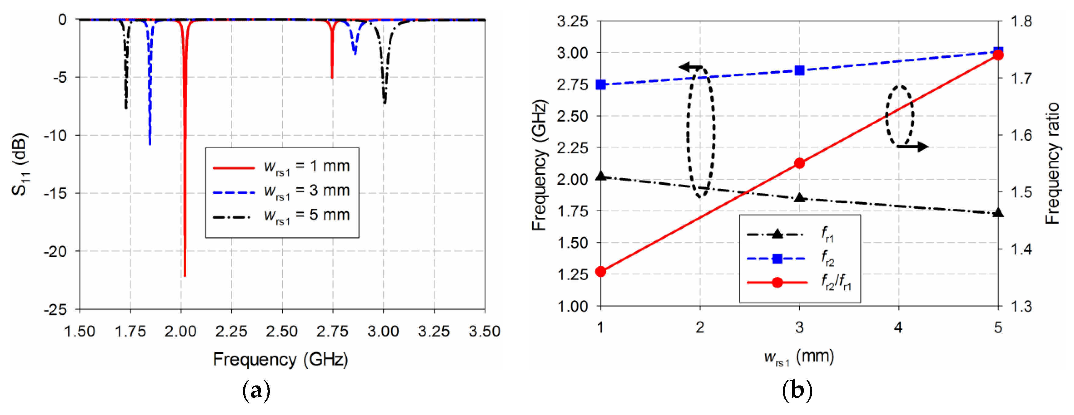 Electronics 08 00502 g003