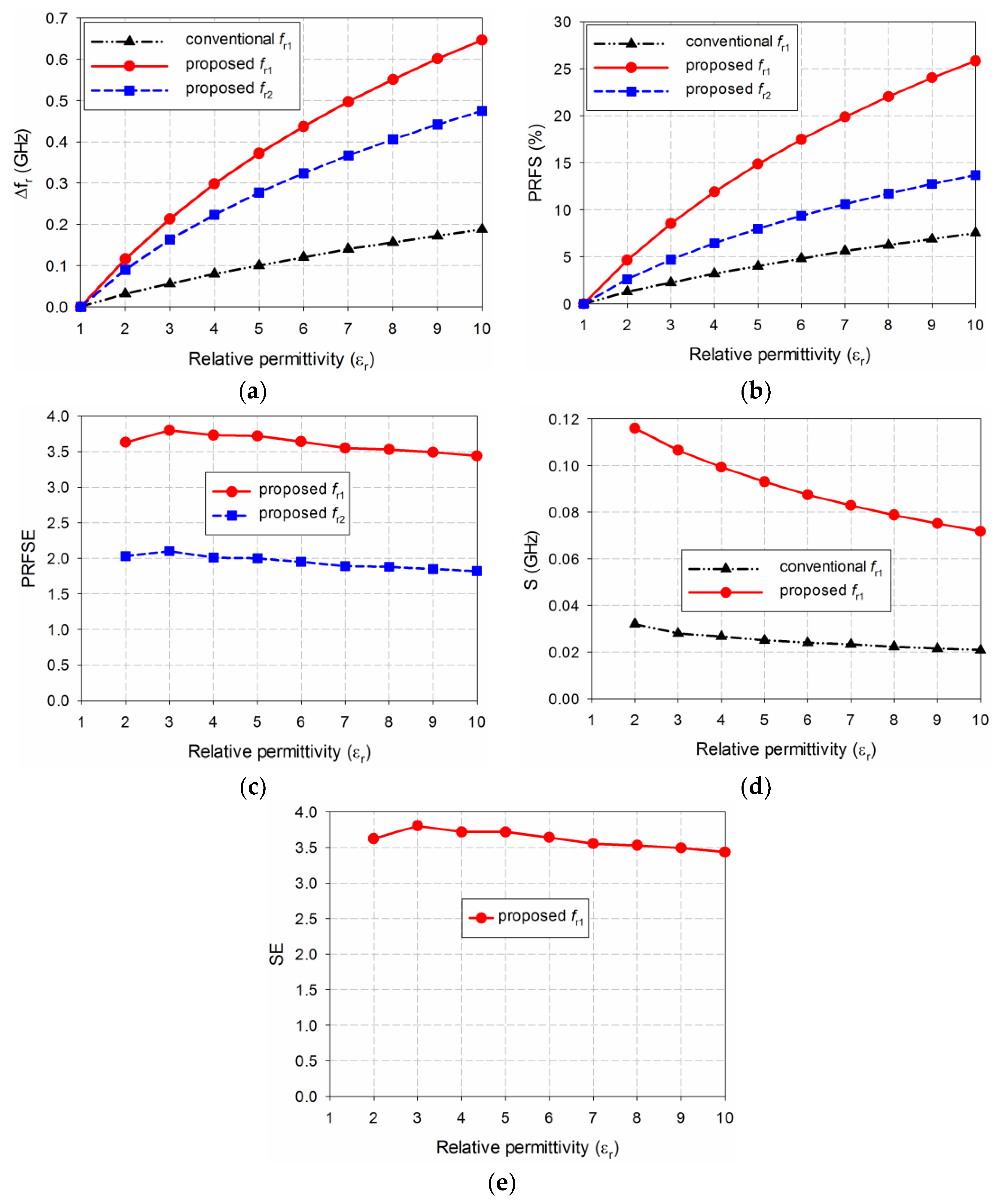 Electronics 08 00502 g006