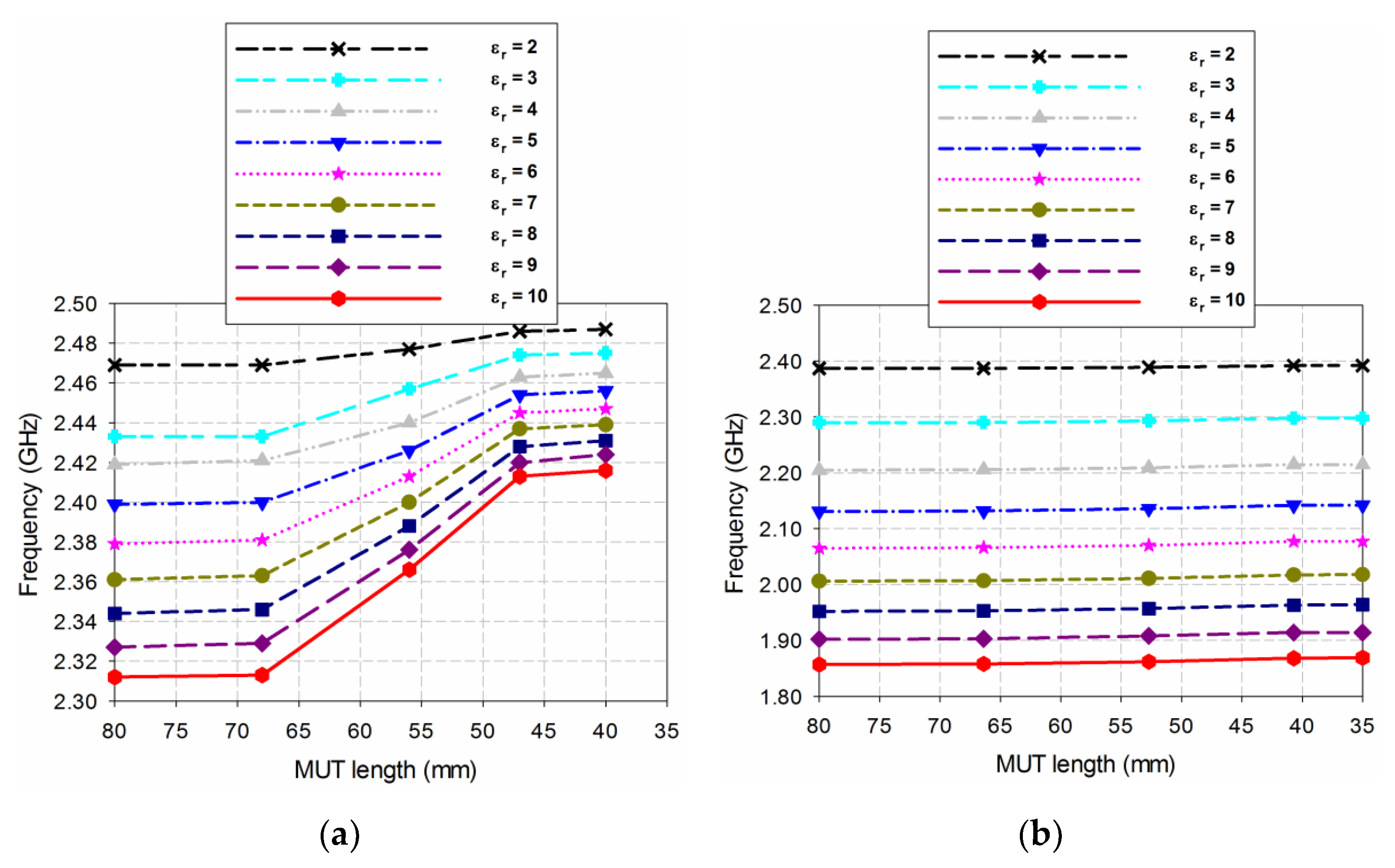 Electronics 08 00502 g007