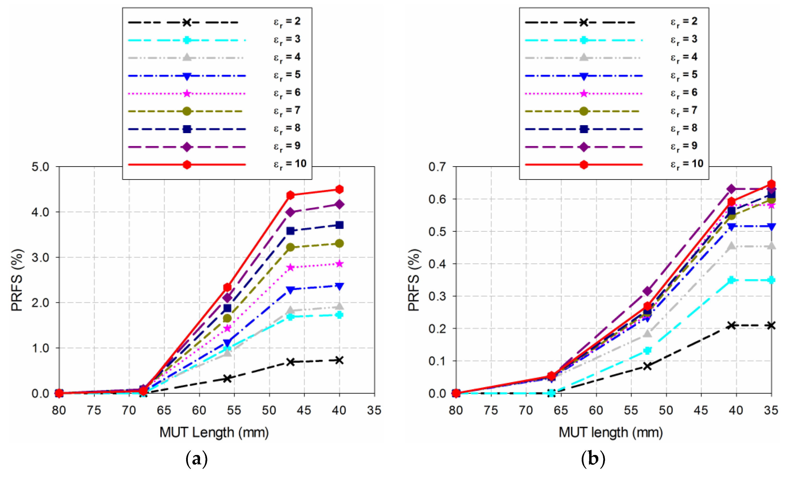 Electronics 08 00502 g008