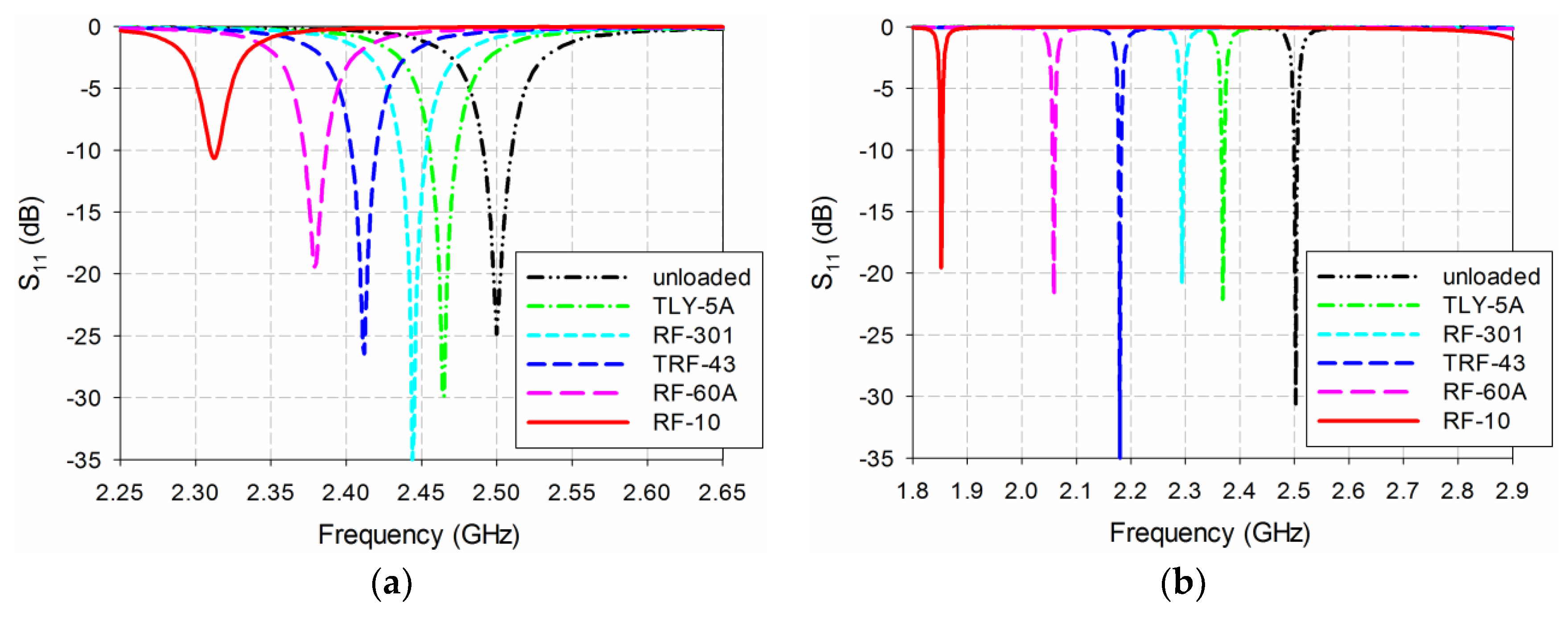 Electronics 08 00502 g011