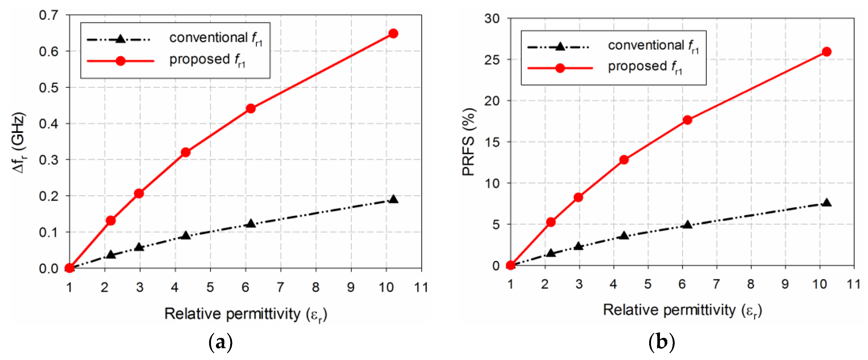 Electronics 08 00502 g012a