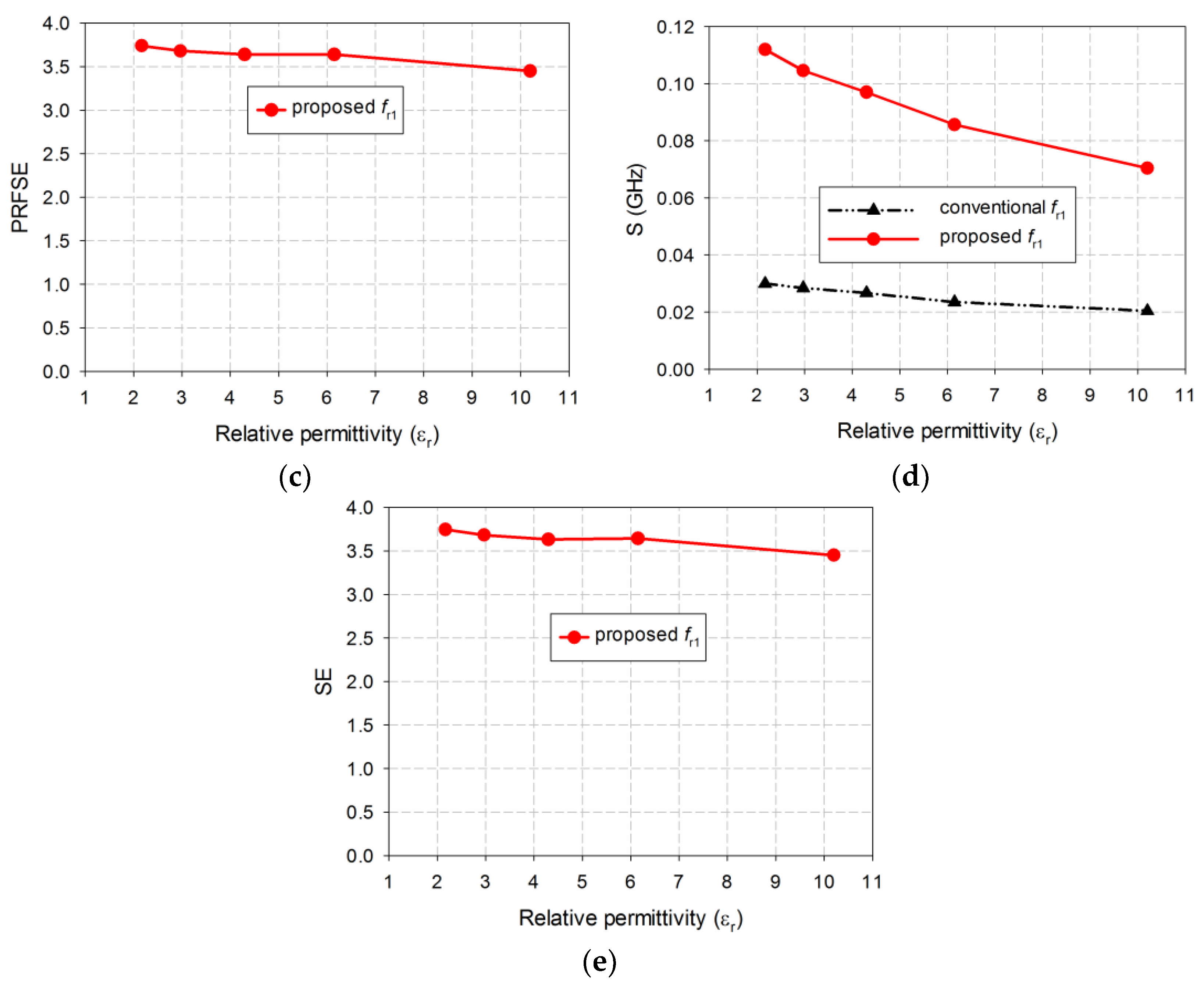 Electronics 08 00502 g012b