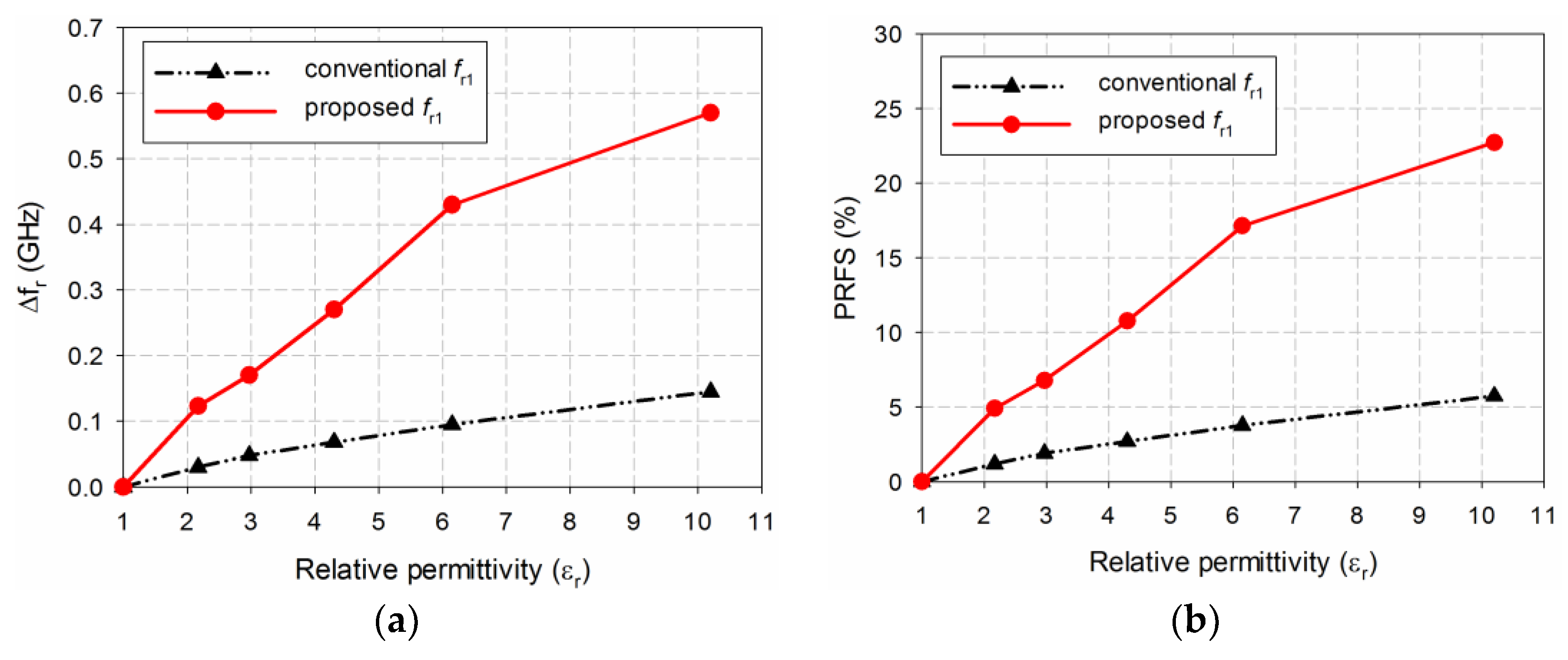 Electronics 08 00502 g014a