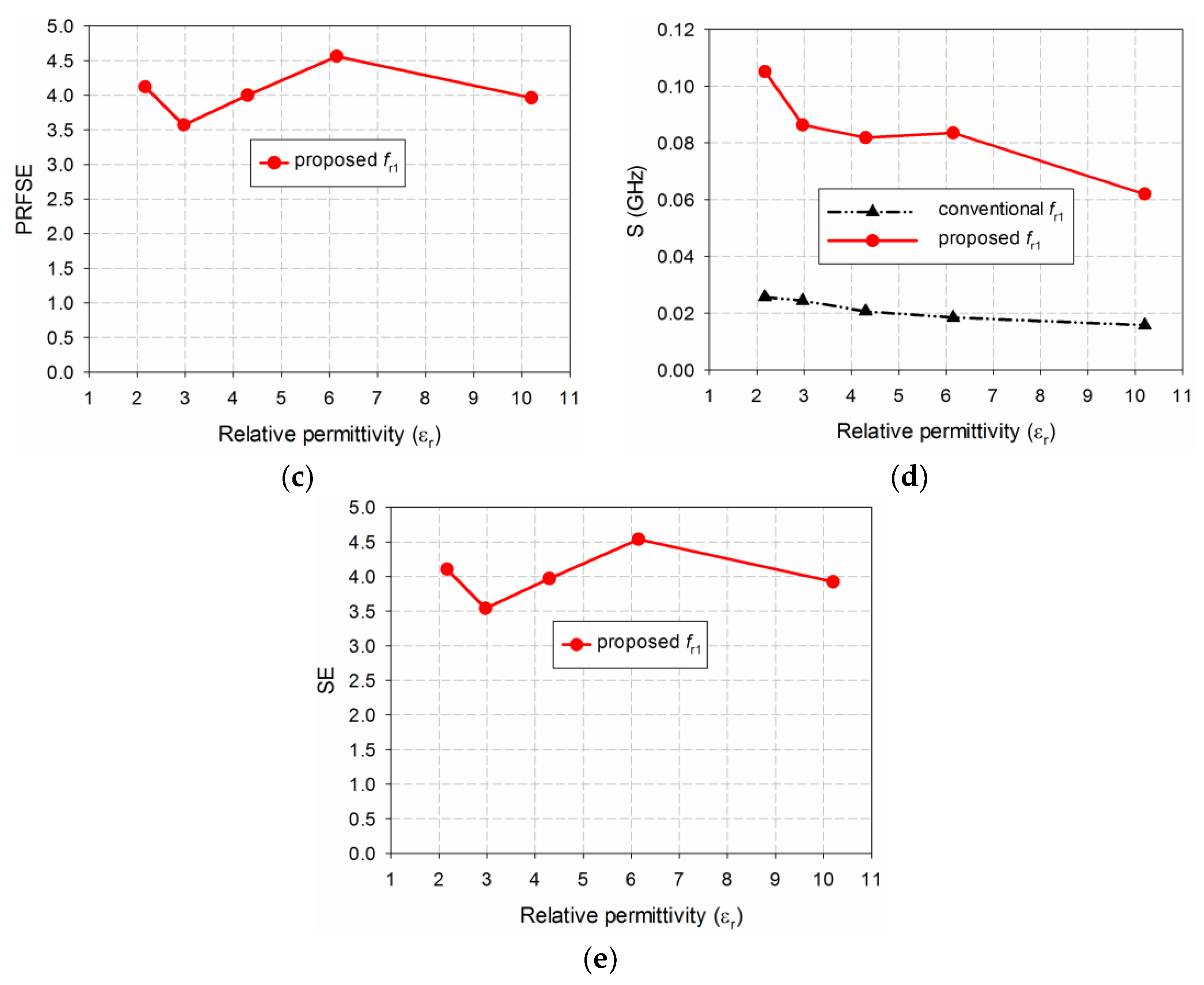 Electronics 08 00502 g014b