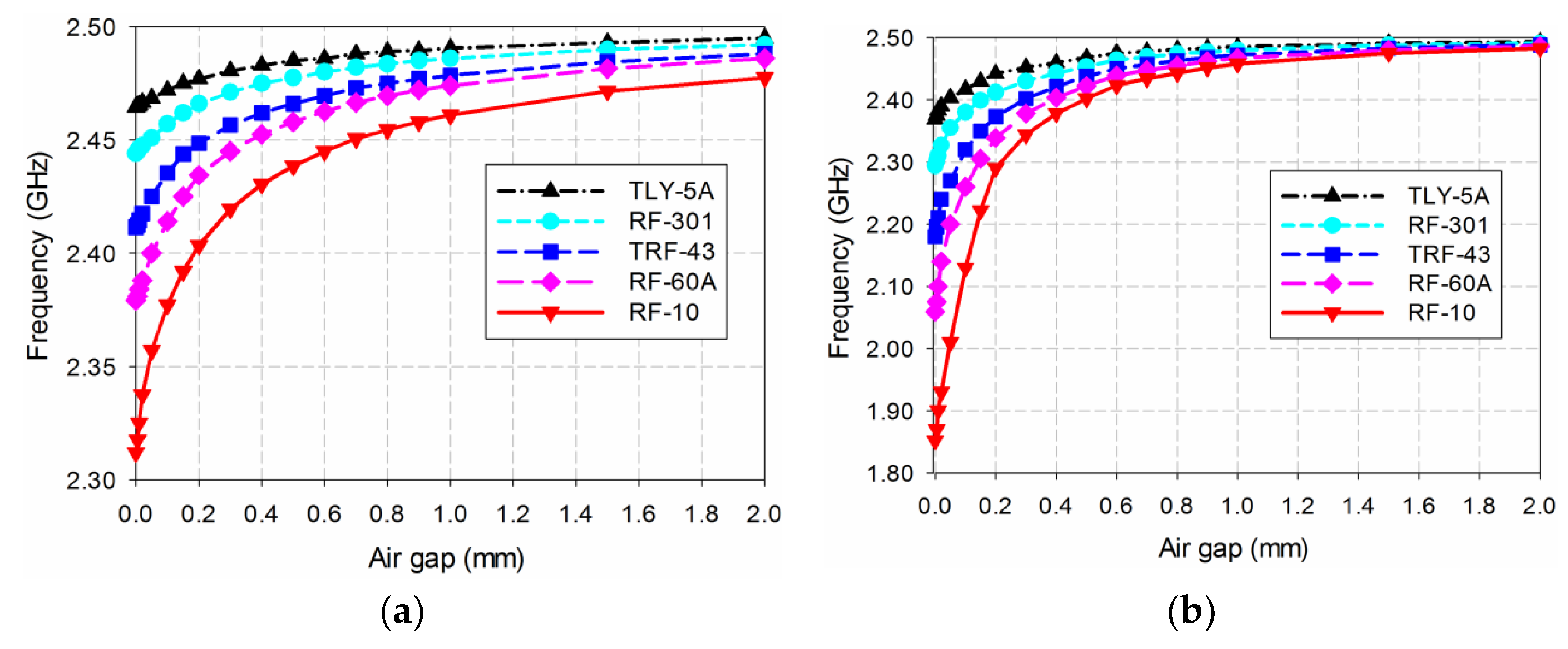 Electronics 08 00502 g015