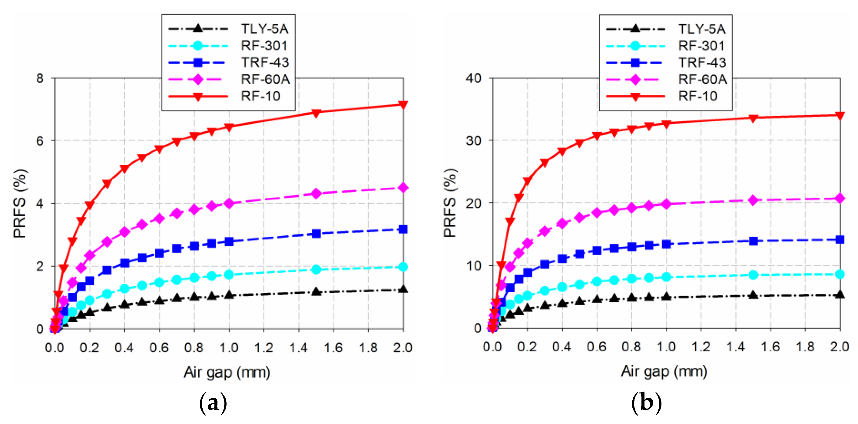 Electronics 08 00502 g016