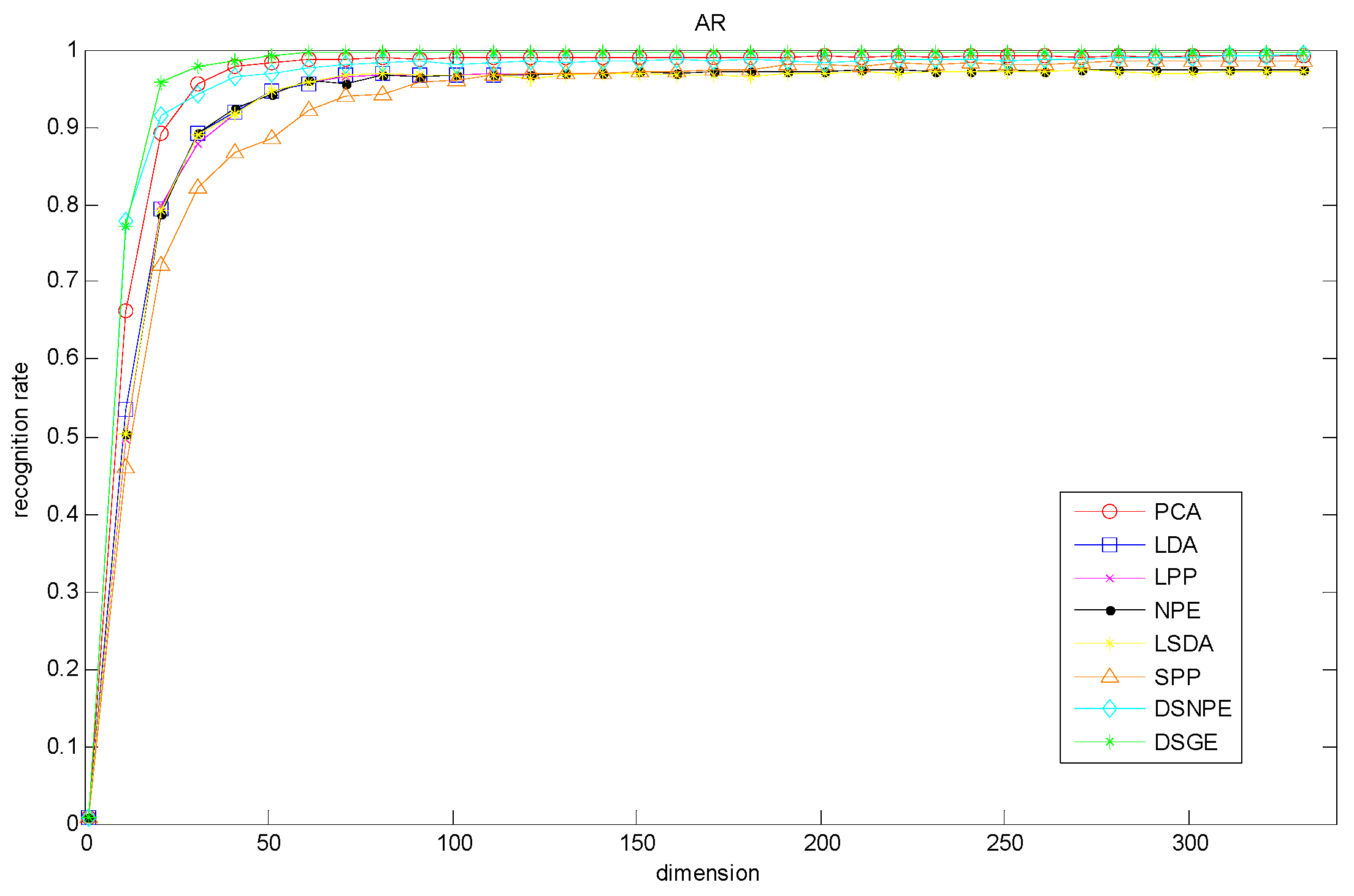 Electronics 08 00503 g004 550