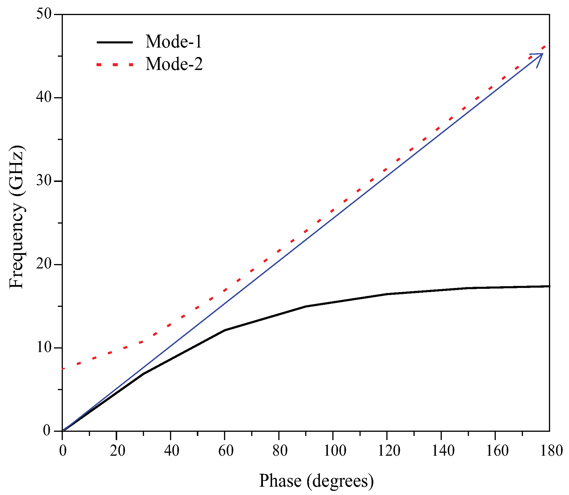 Electronics 08 00504 g002 550