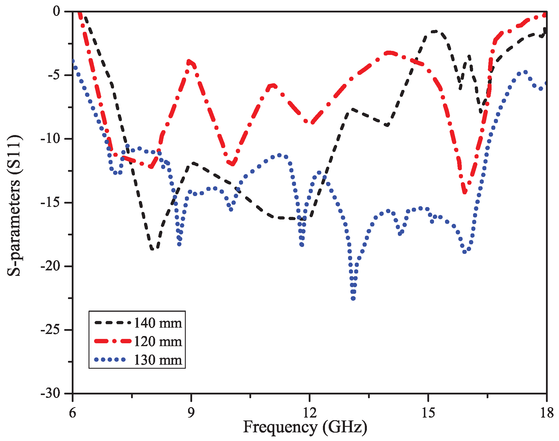 Electronics 08 00504 g003 550