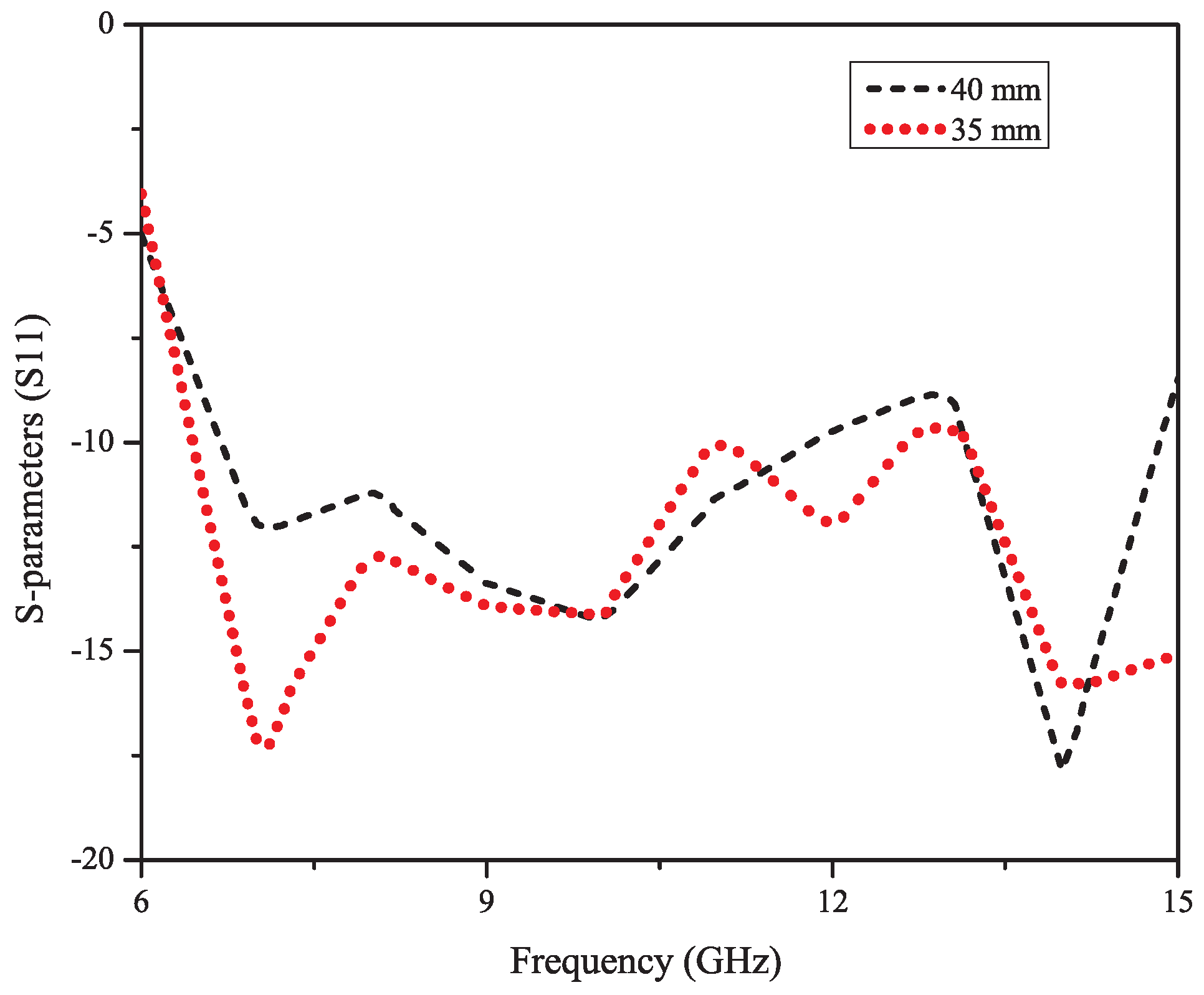 Electronics 08 00504 g004 550