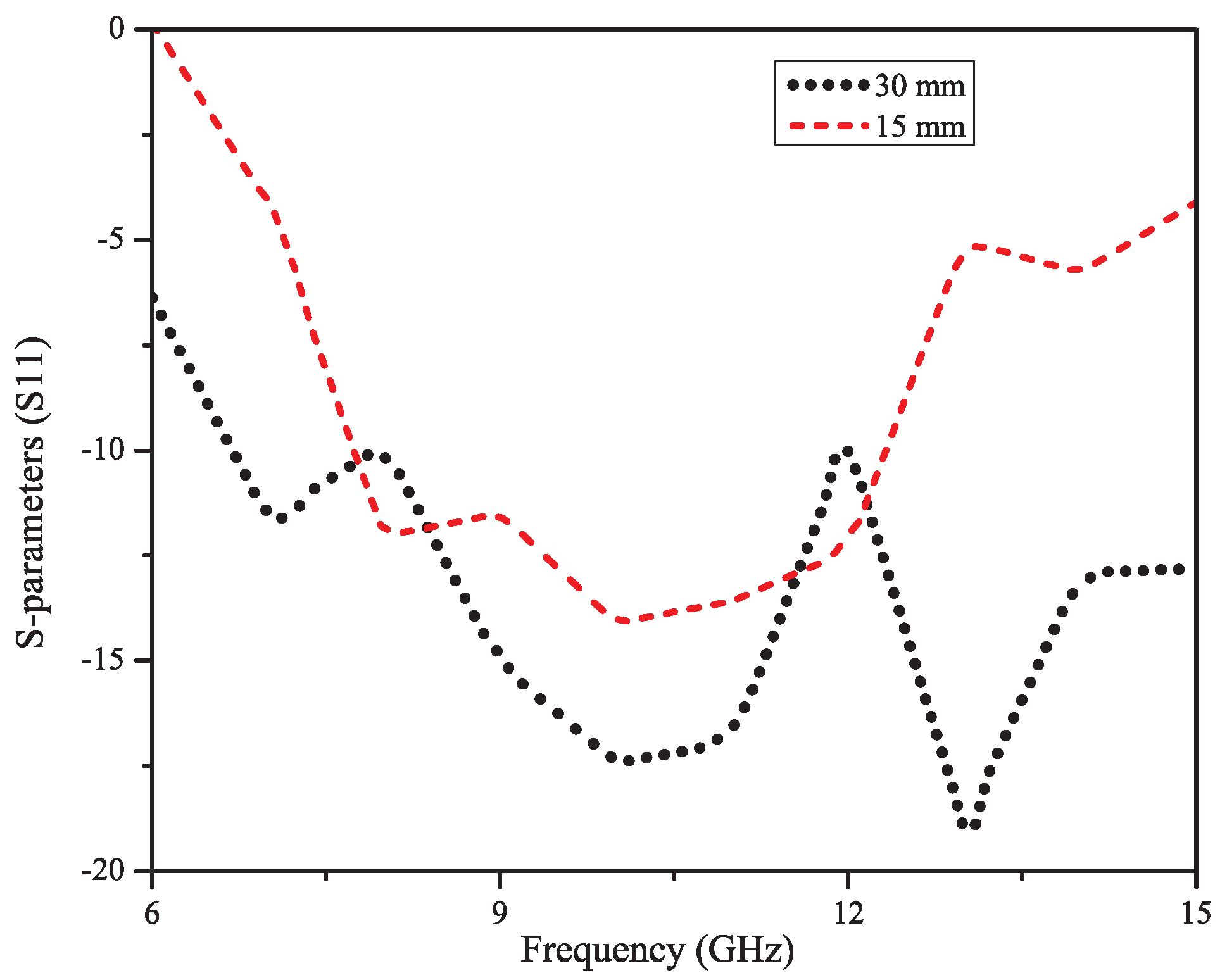 Electronics 08 00504 g005 550