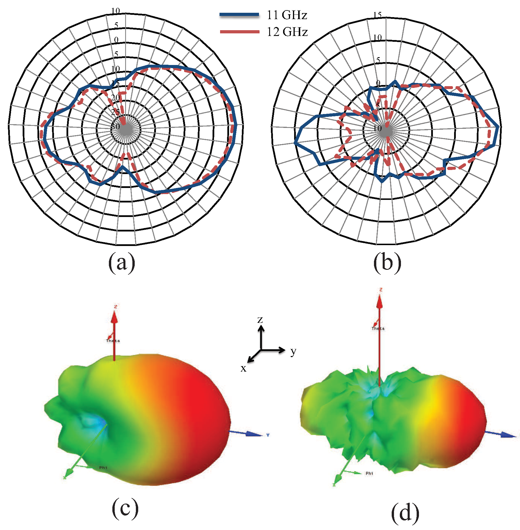 Electronics 08 00504 g007 550