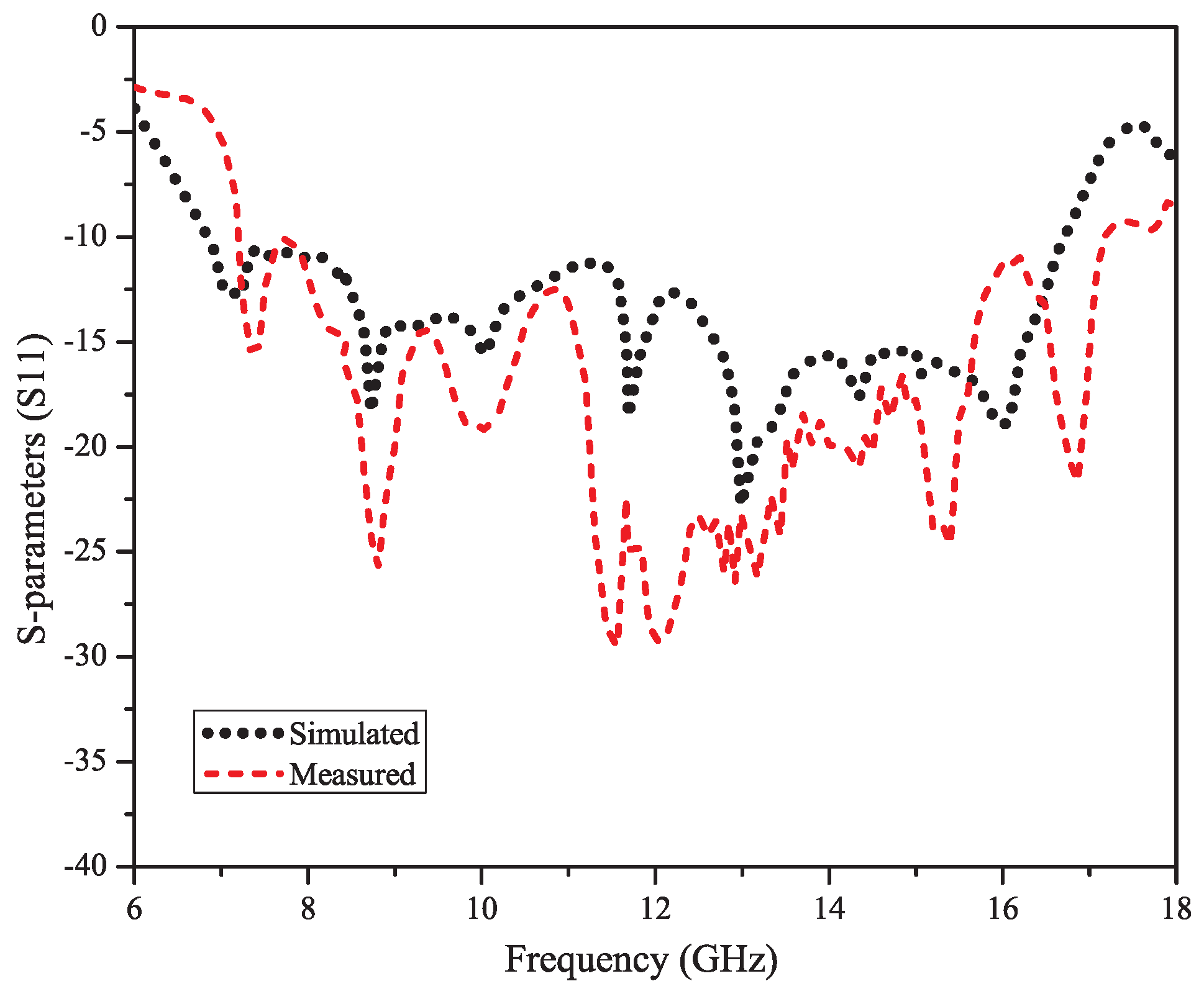 Electronics 08 00504 g010 550