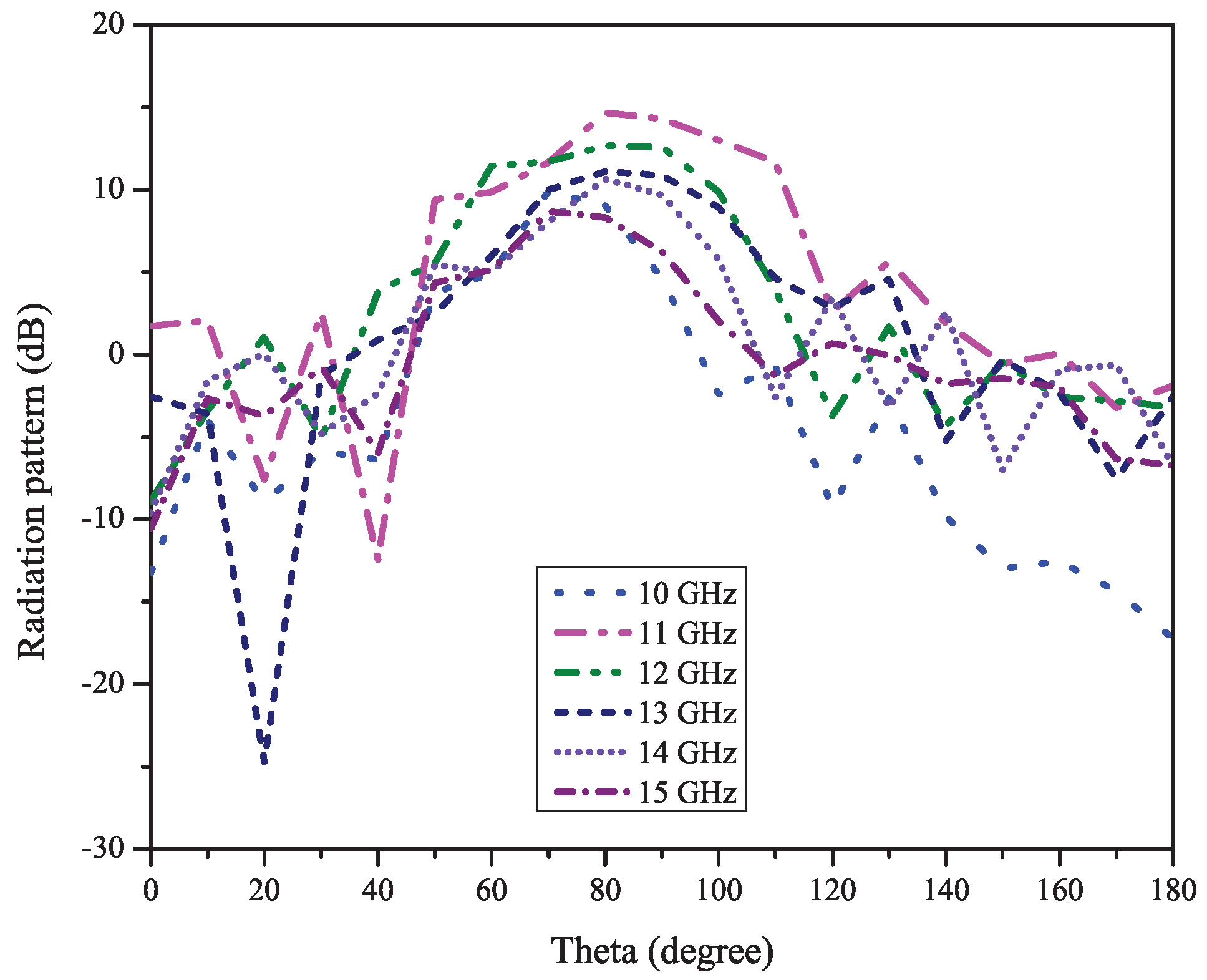 Electronics 08 00504 g012 550