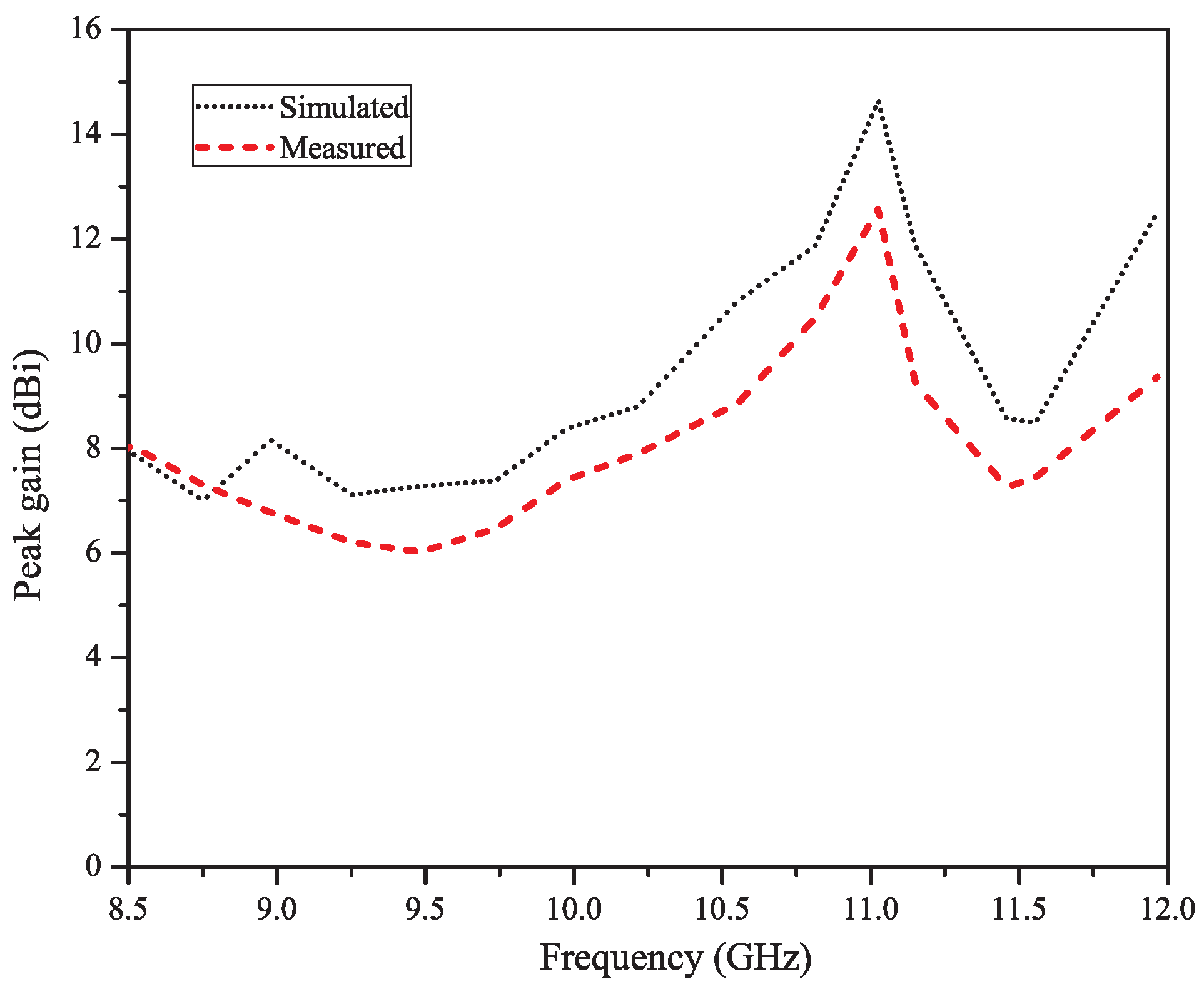 Electronics 08 00504 g013 550
