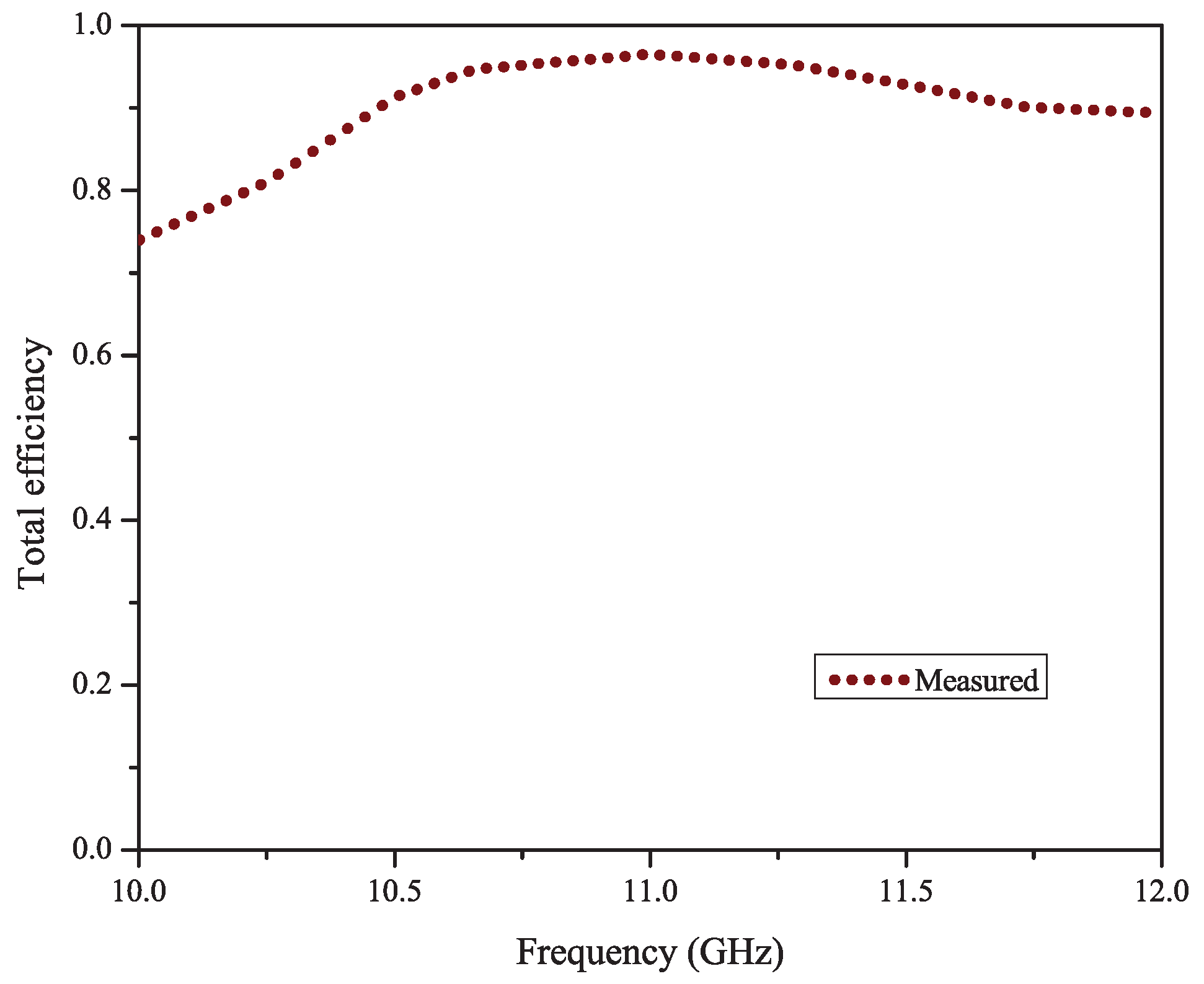 Electronics 08 00504 g014 550