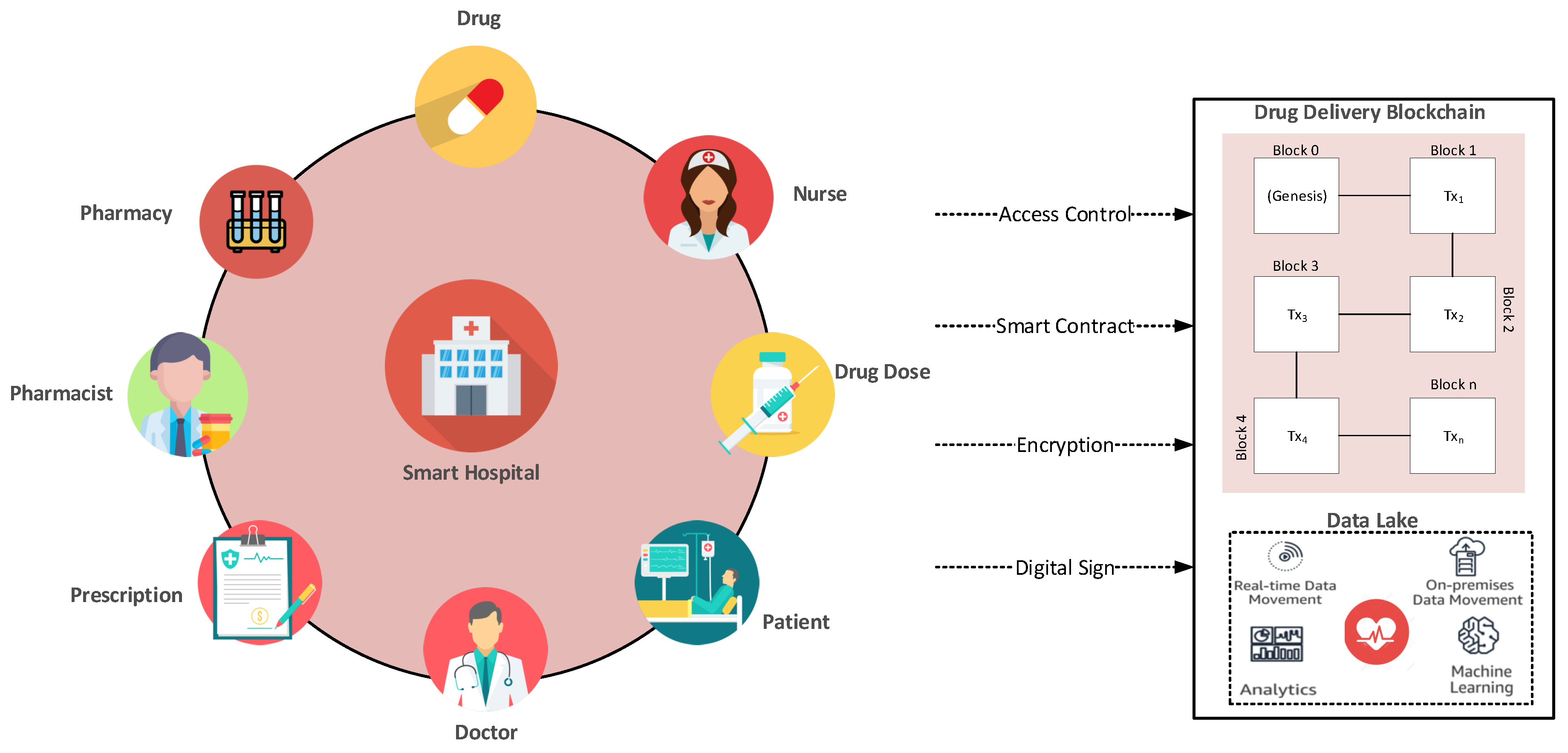 Supply Chain Management For Investigational Drug Packaging