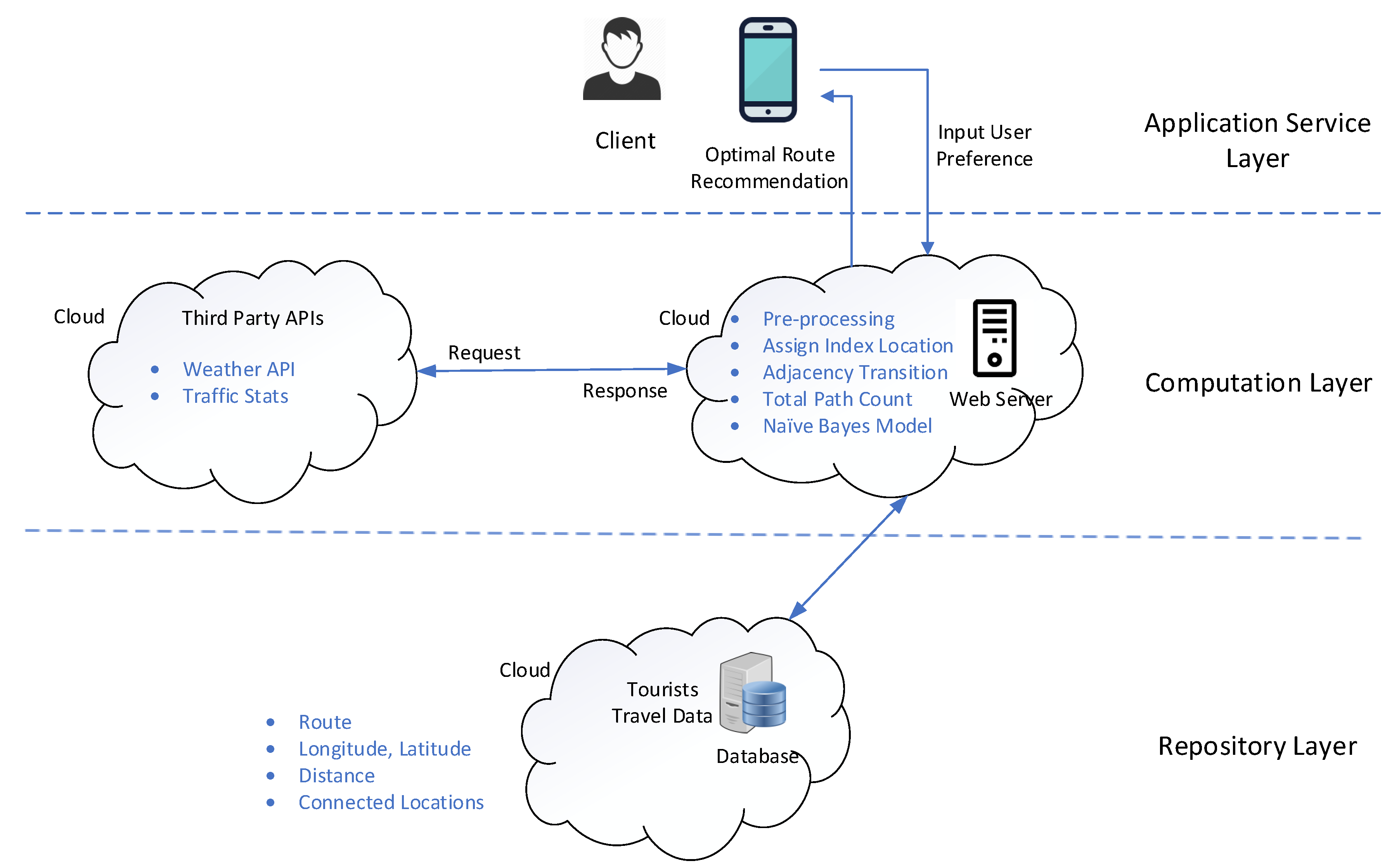Electronics 08 00506 g004 550