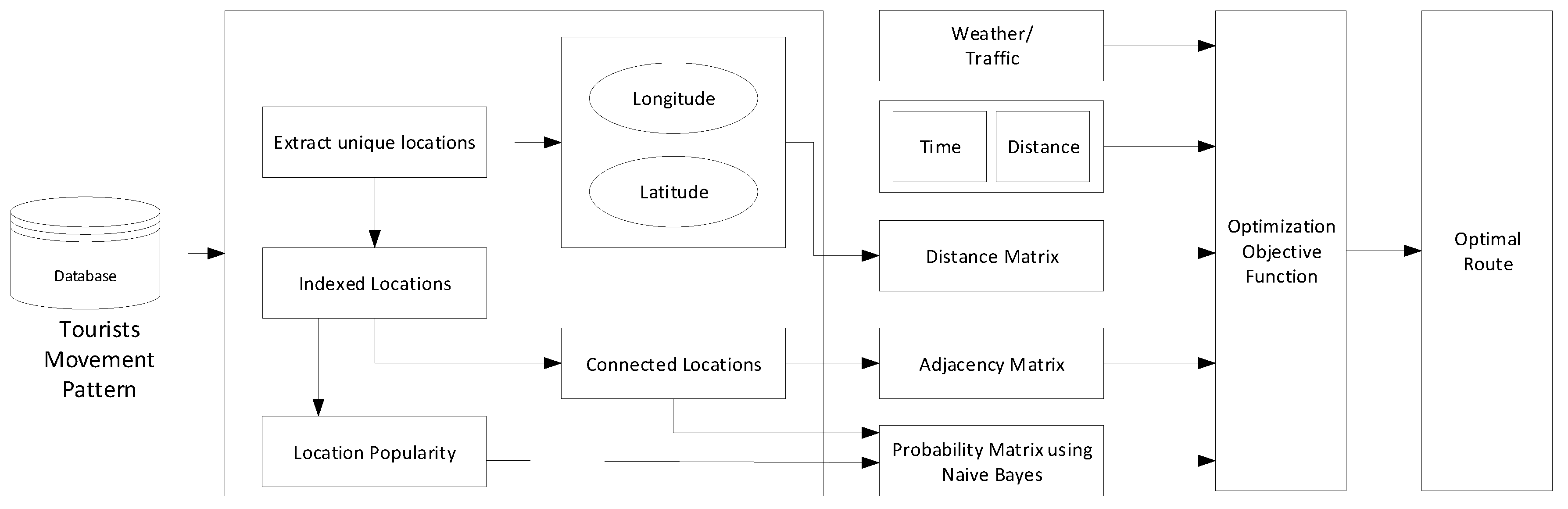 Electronics 08 00506 g005 550