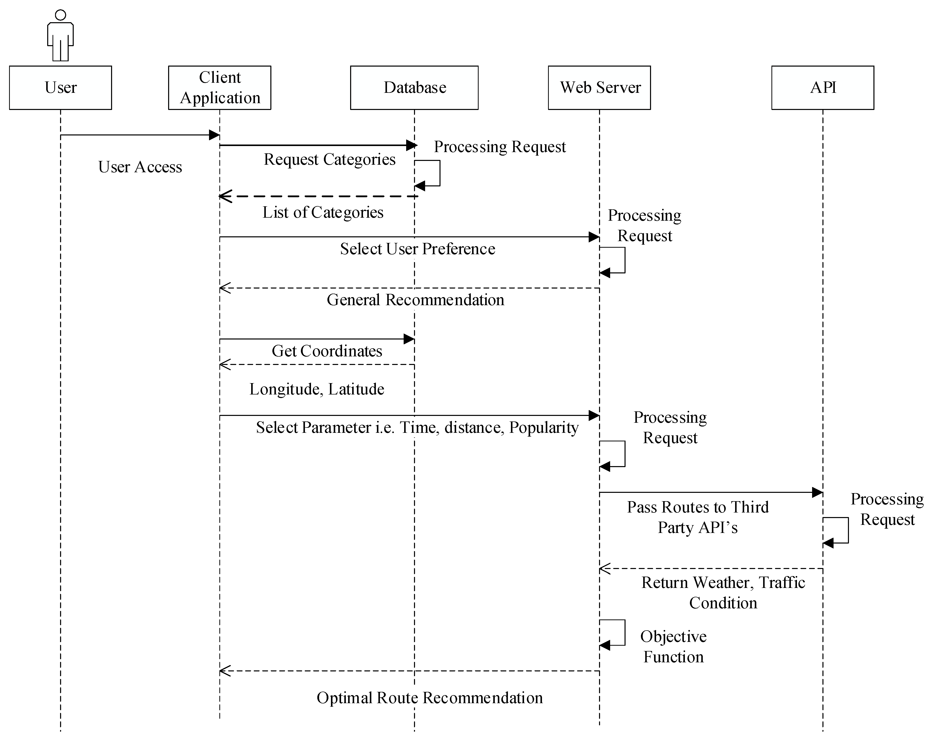 Electronics 08 00506 g006 550