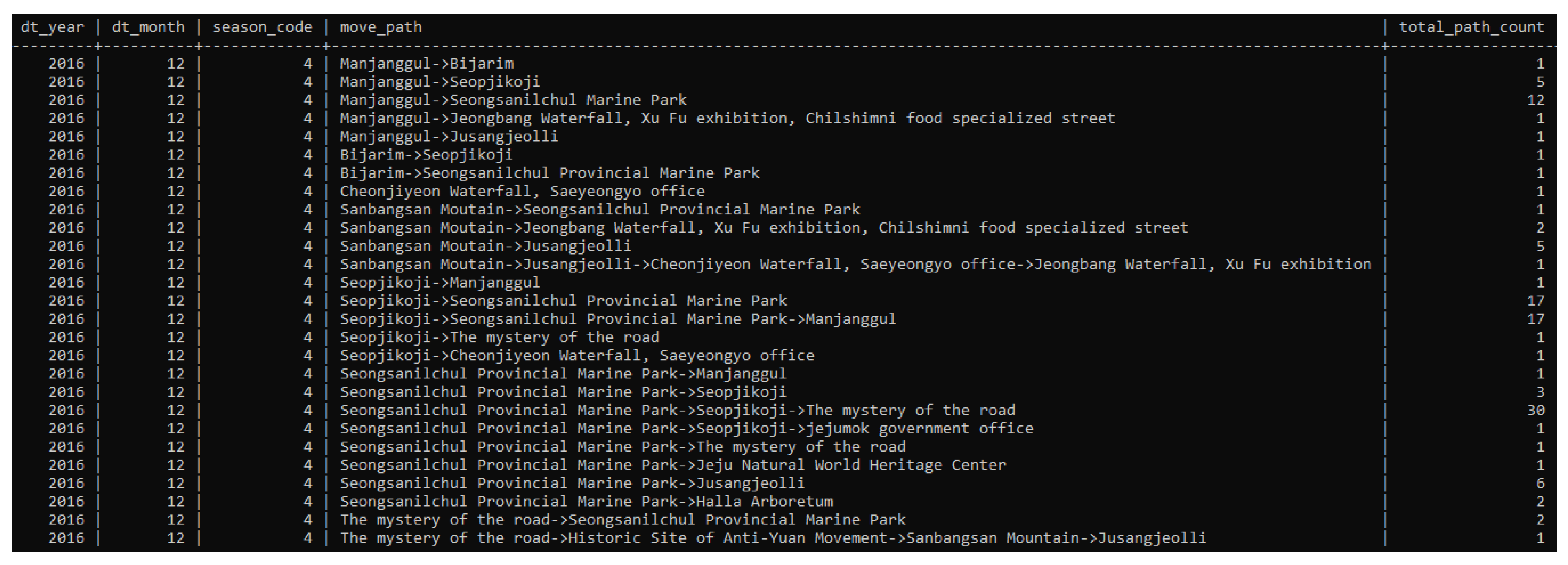 Electronics 08 00506 g007 550