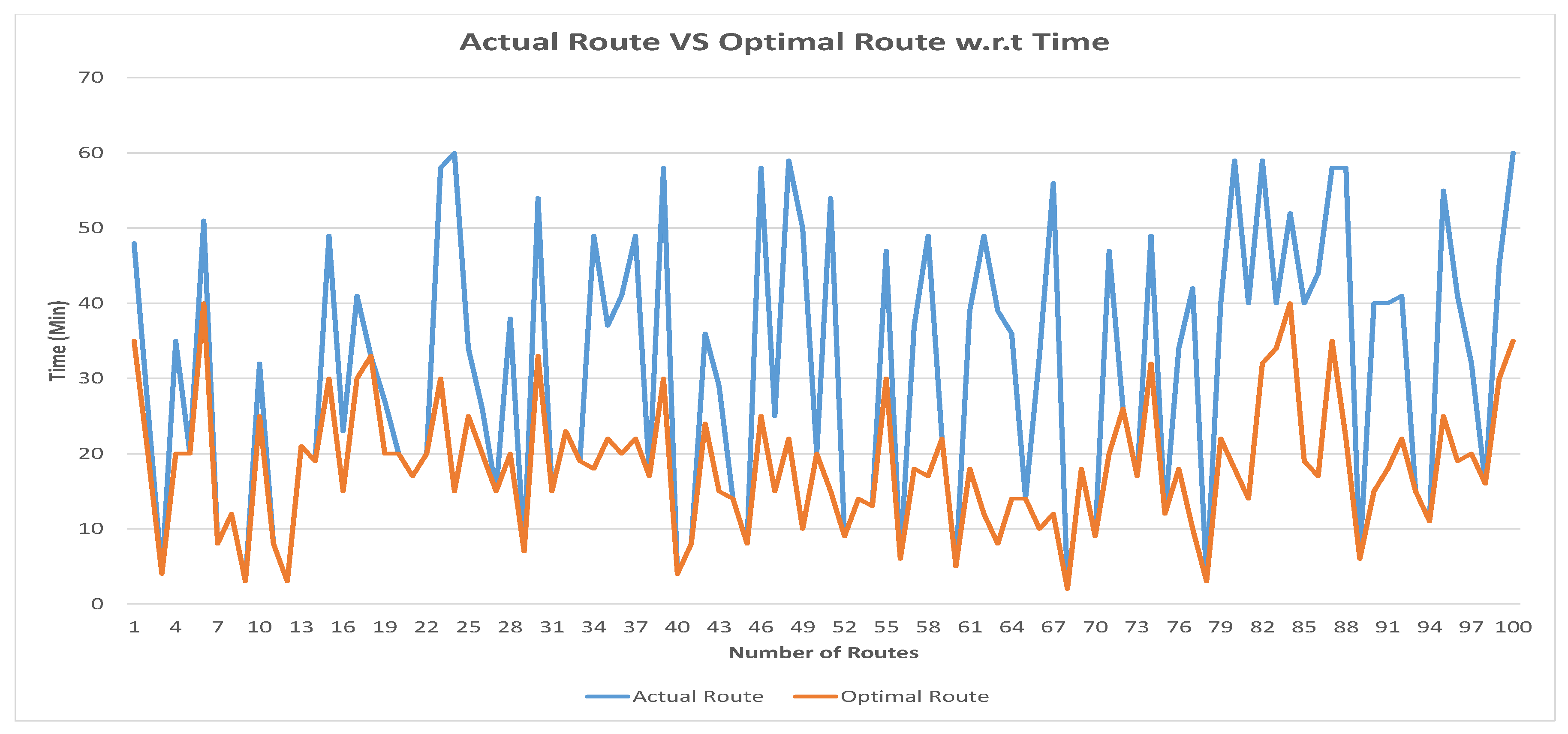 Electronics 08 00506 g011 550