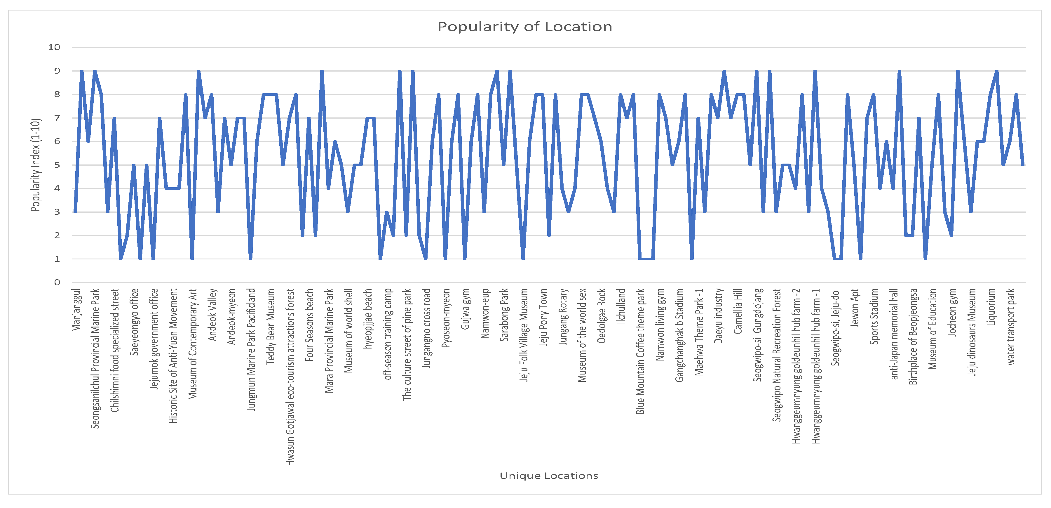Electronics 08 00506 g015 550