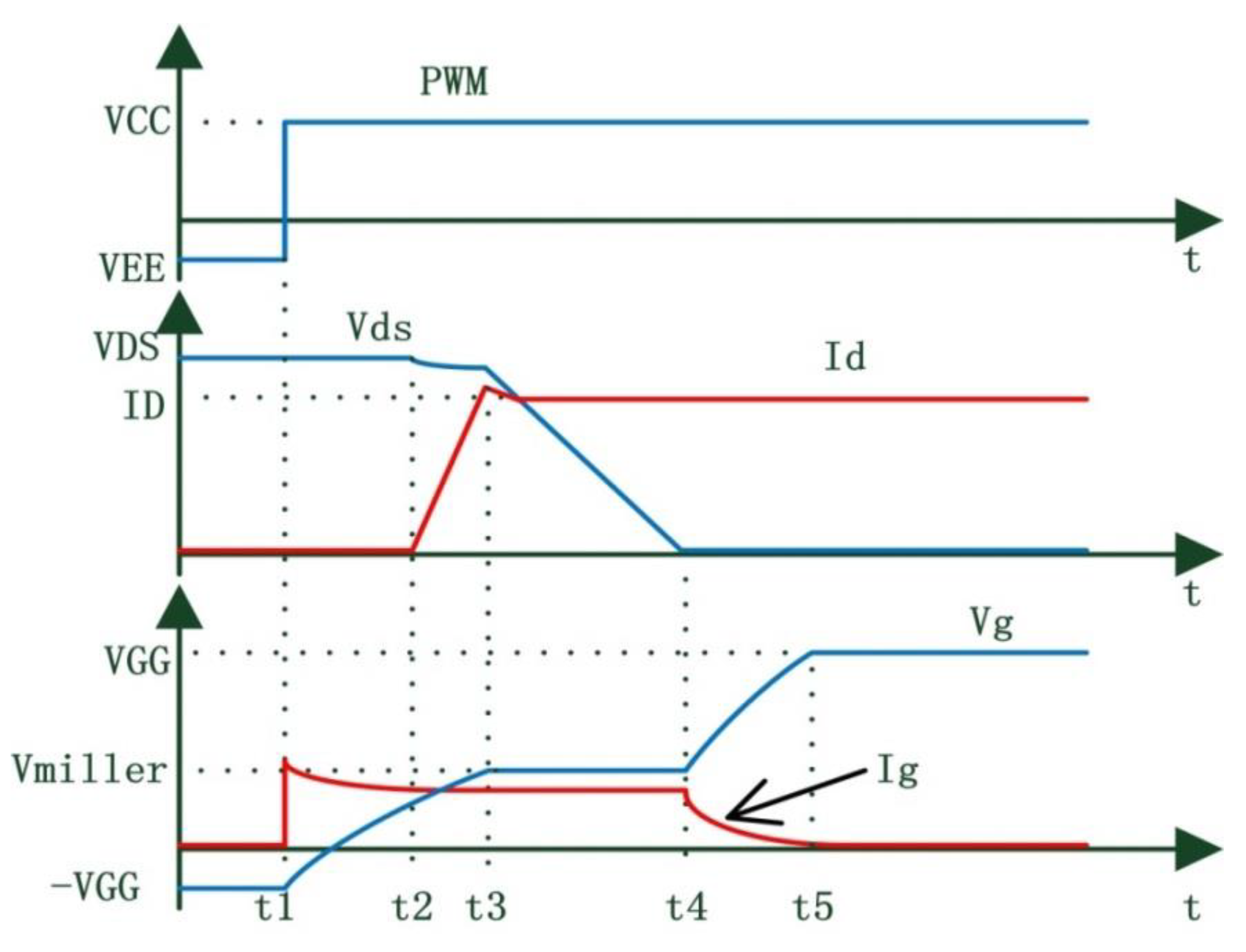 Electronics 08 00508 g004