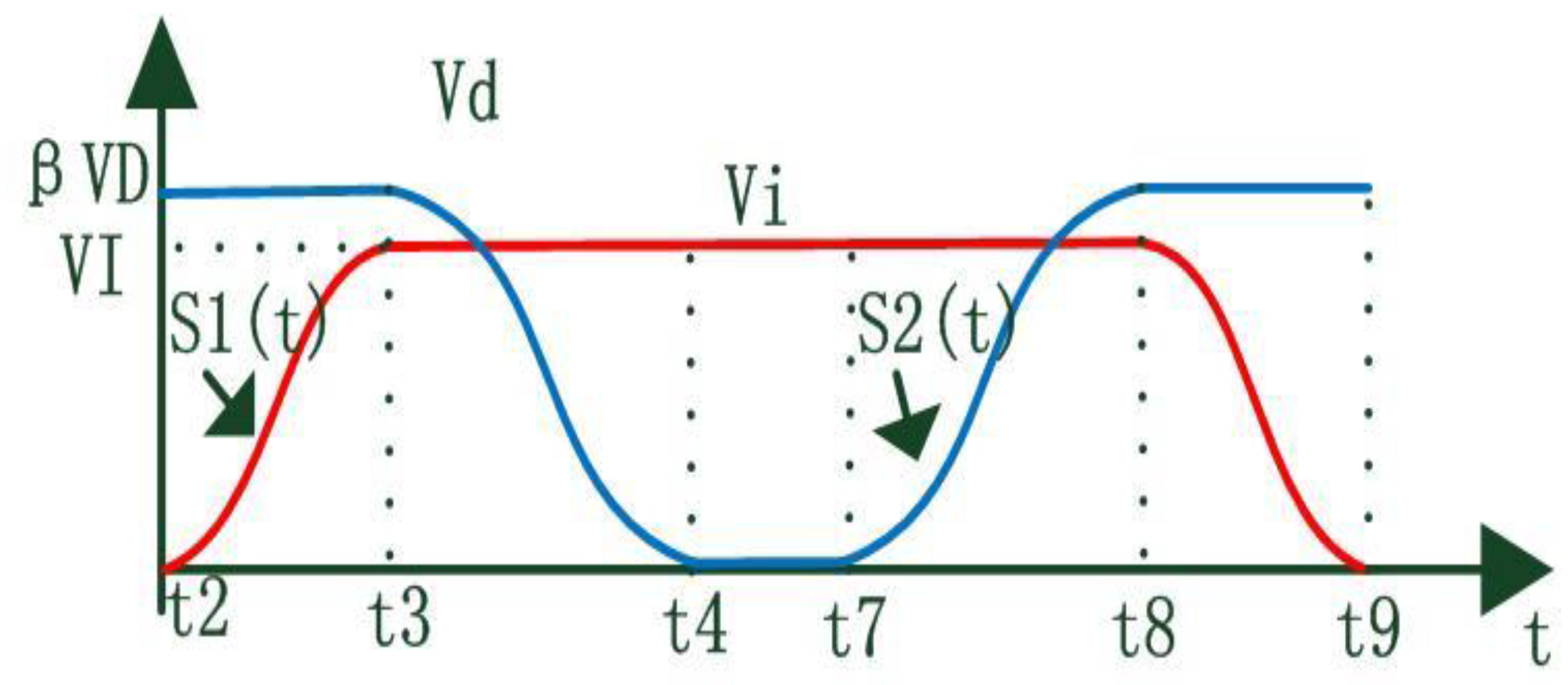 Electronics 08 00508 g006