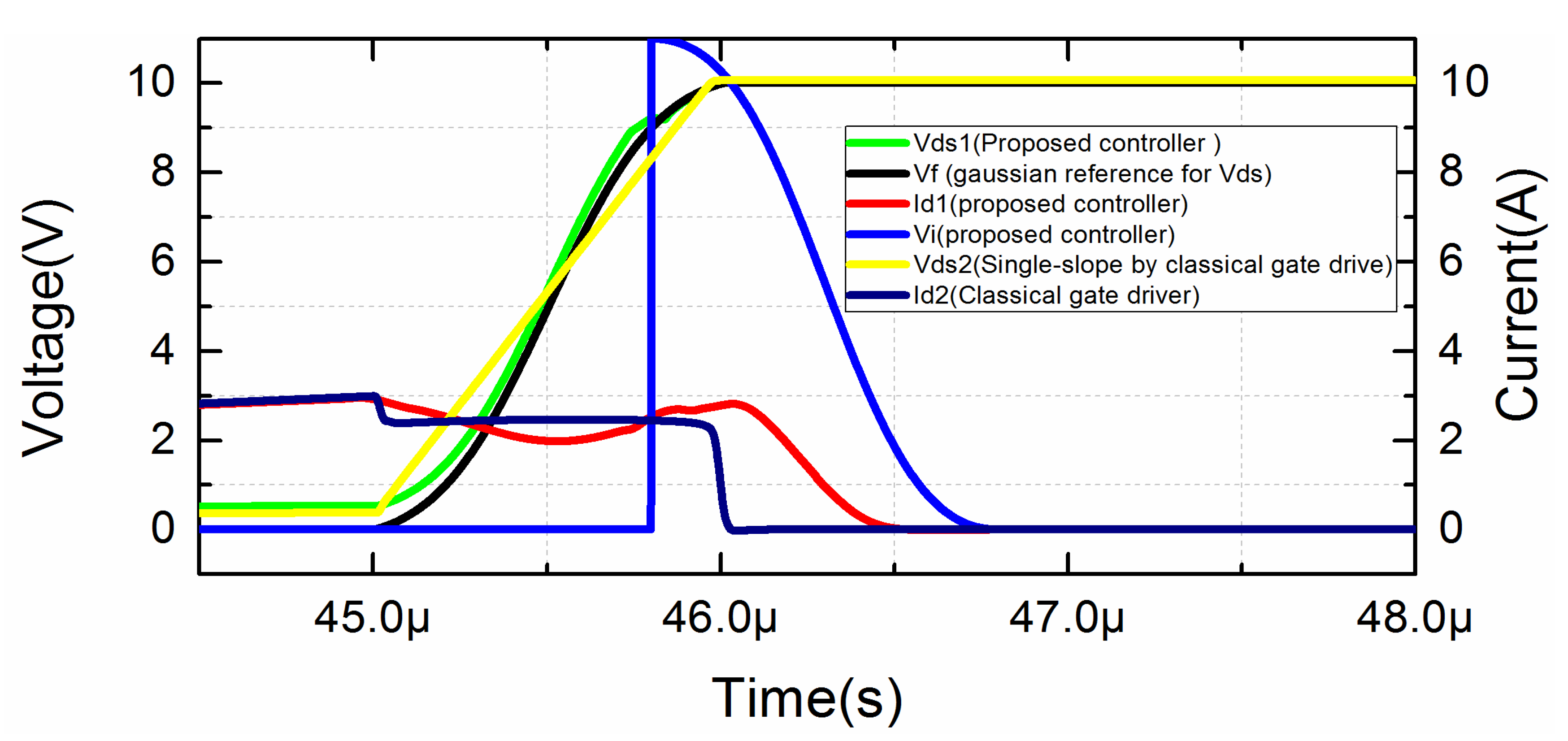 Electronics 08 00508 g010